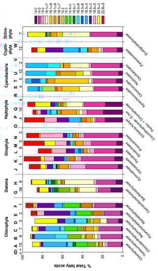 Marinedrugs 17 00151 g0a2
