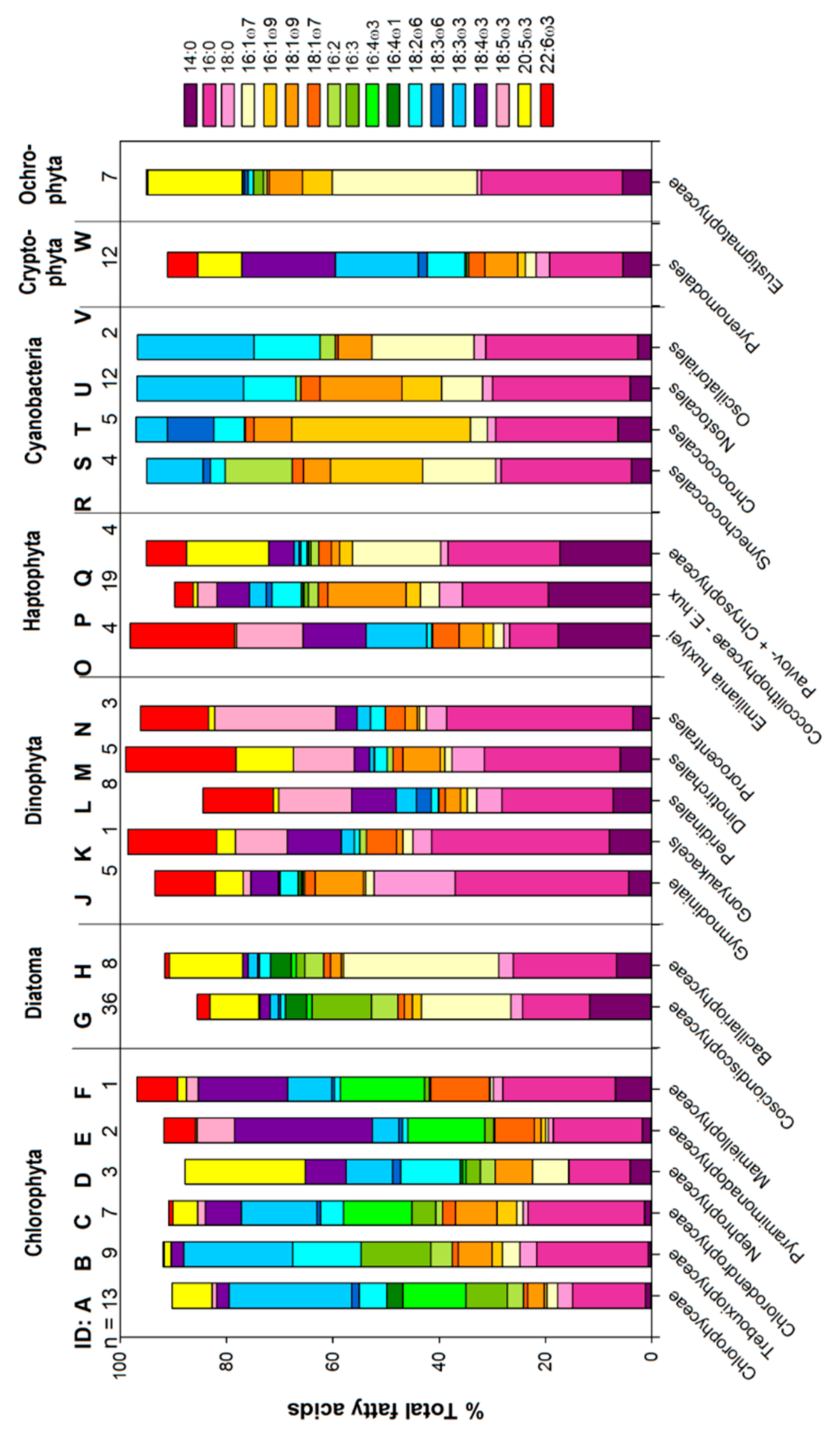 Marinedrugs 17 00151 g0a2