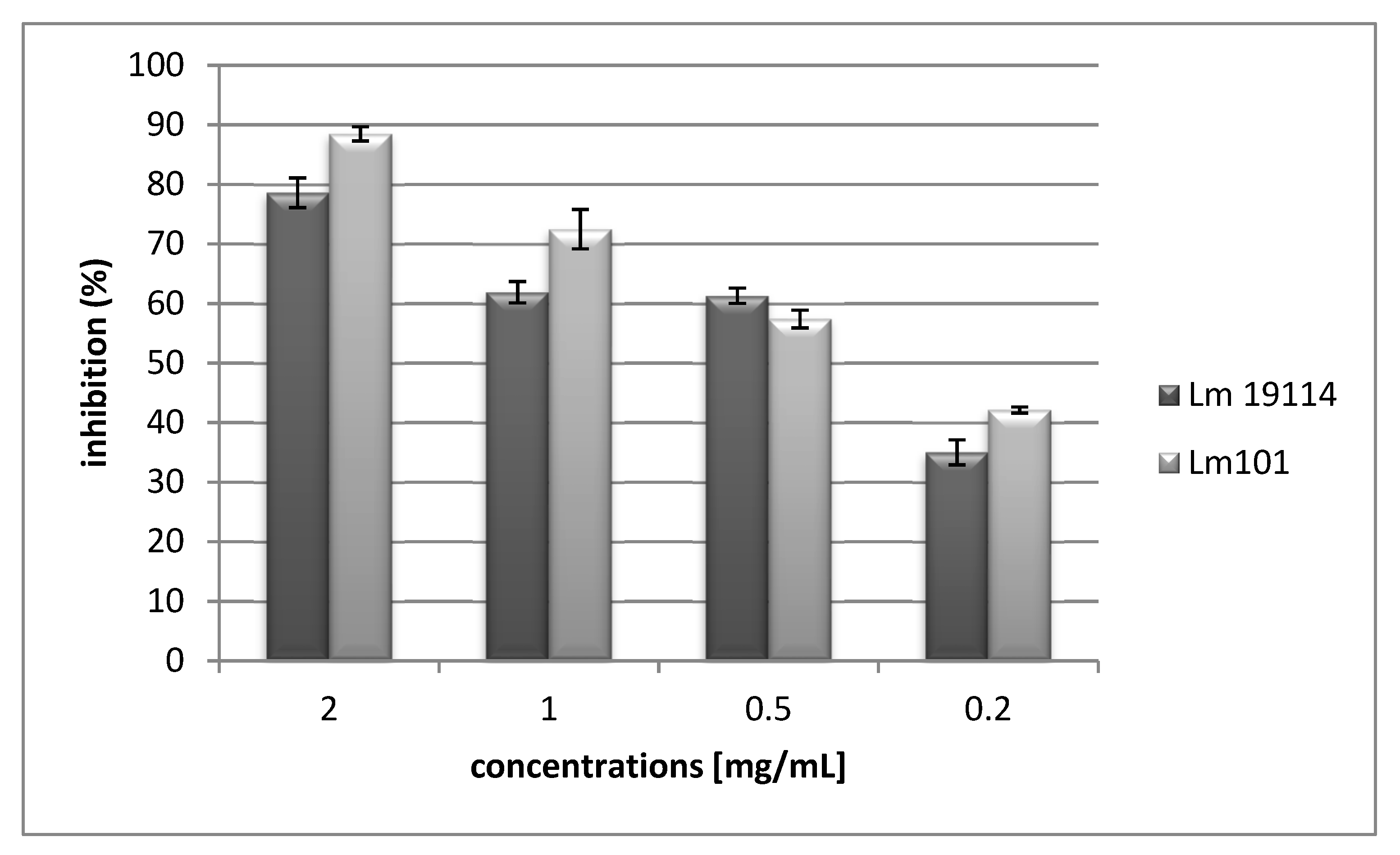 Marinedrugs 17 00159 g002