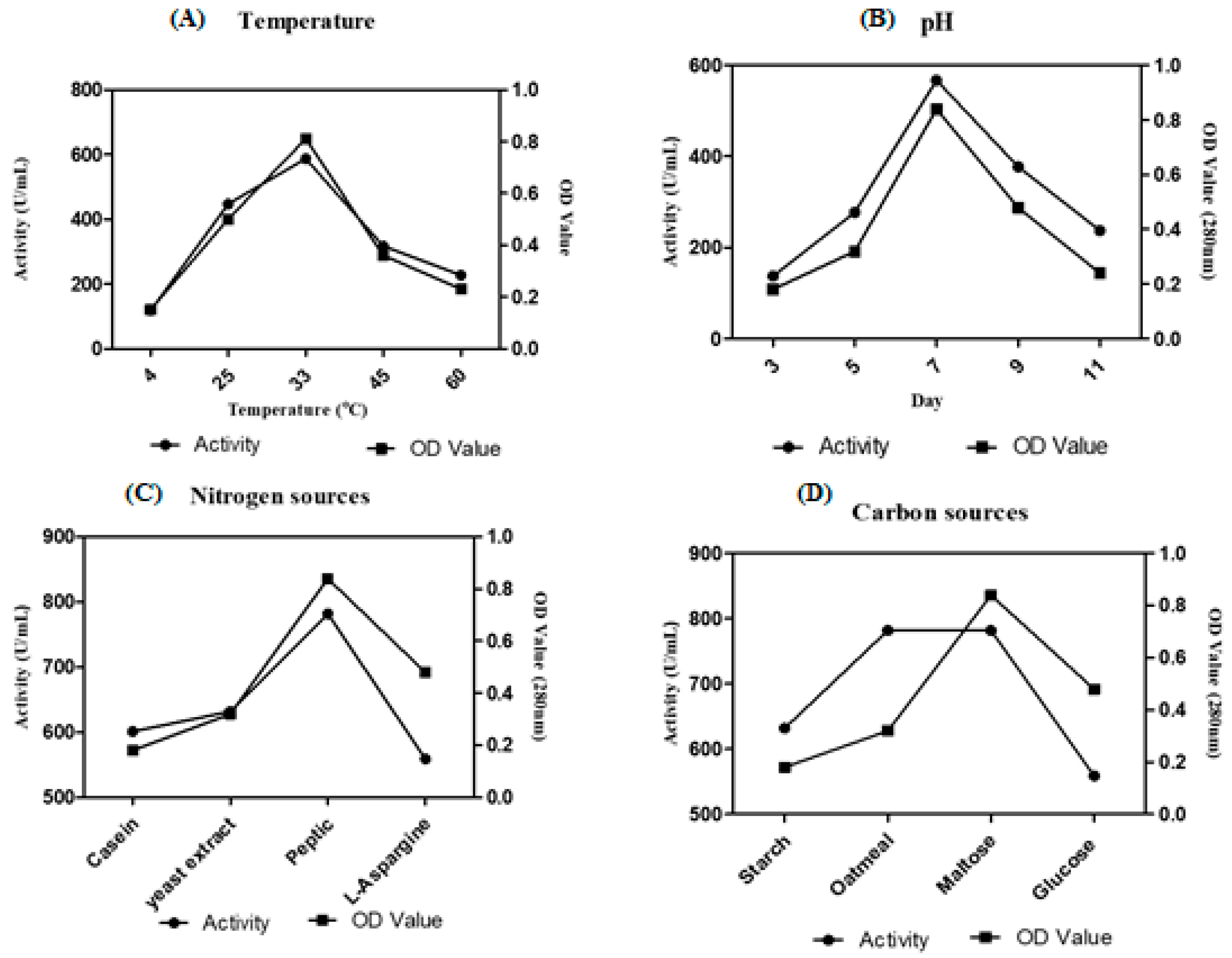 Marinedrugs 17 00164 g005