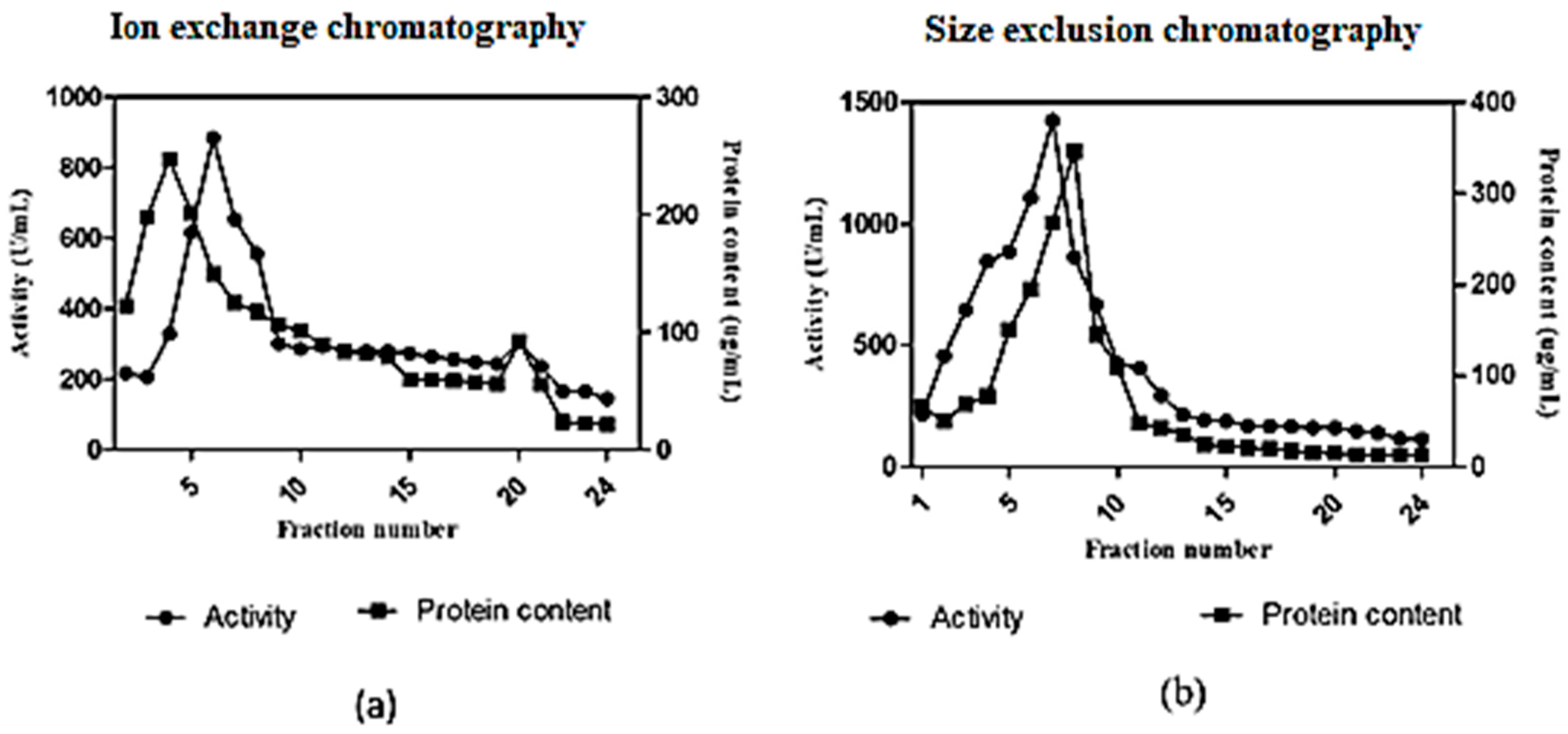Marinedrugs 17 00164 g006