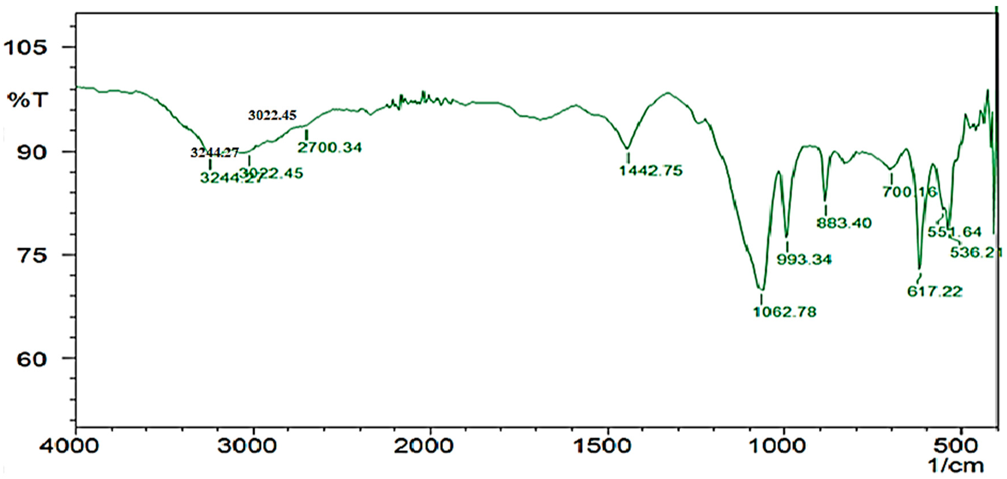 Marinedrugs 17 00164 g011