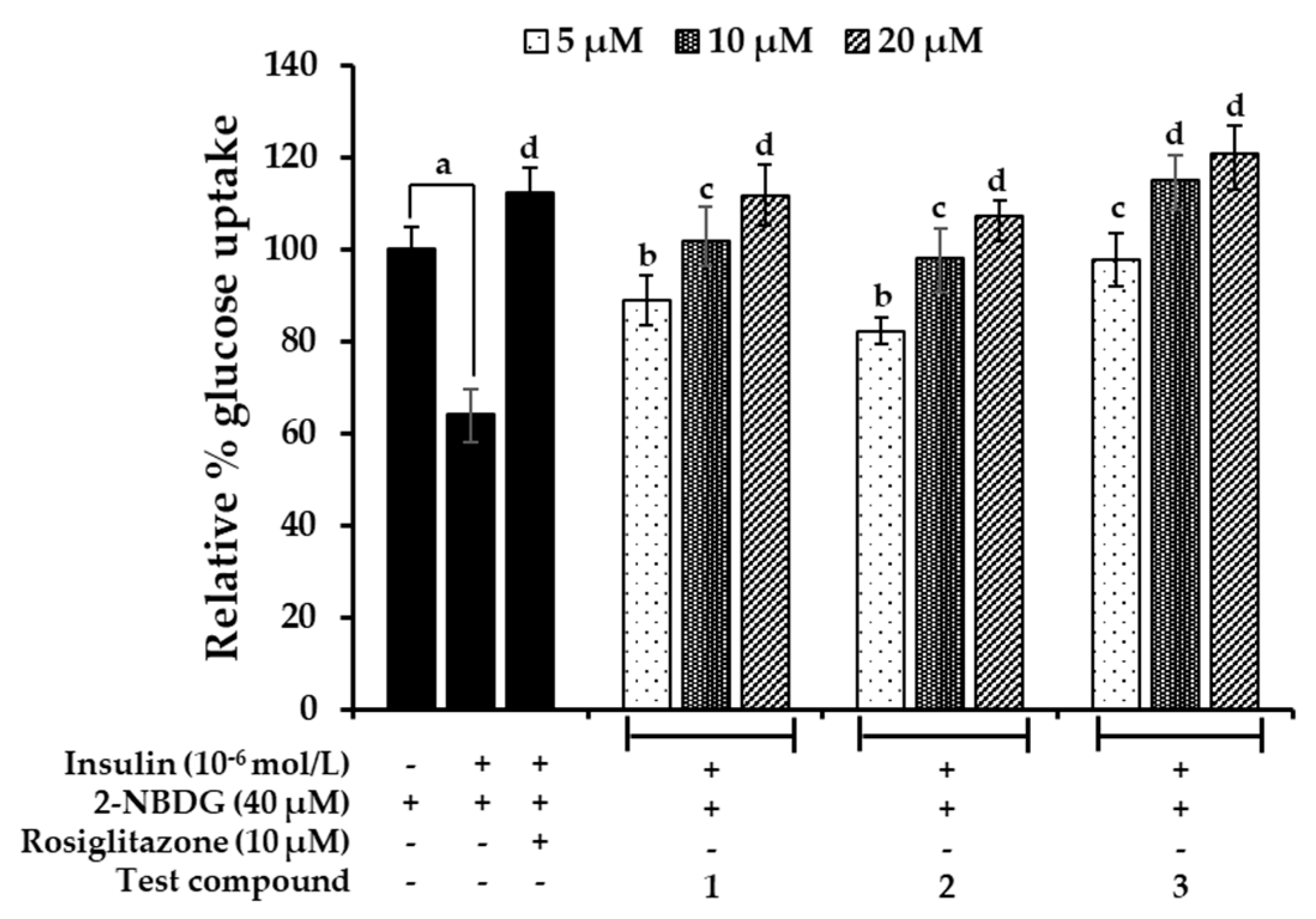 Marinedrugs 17 00166 g008