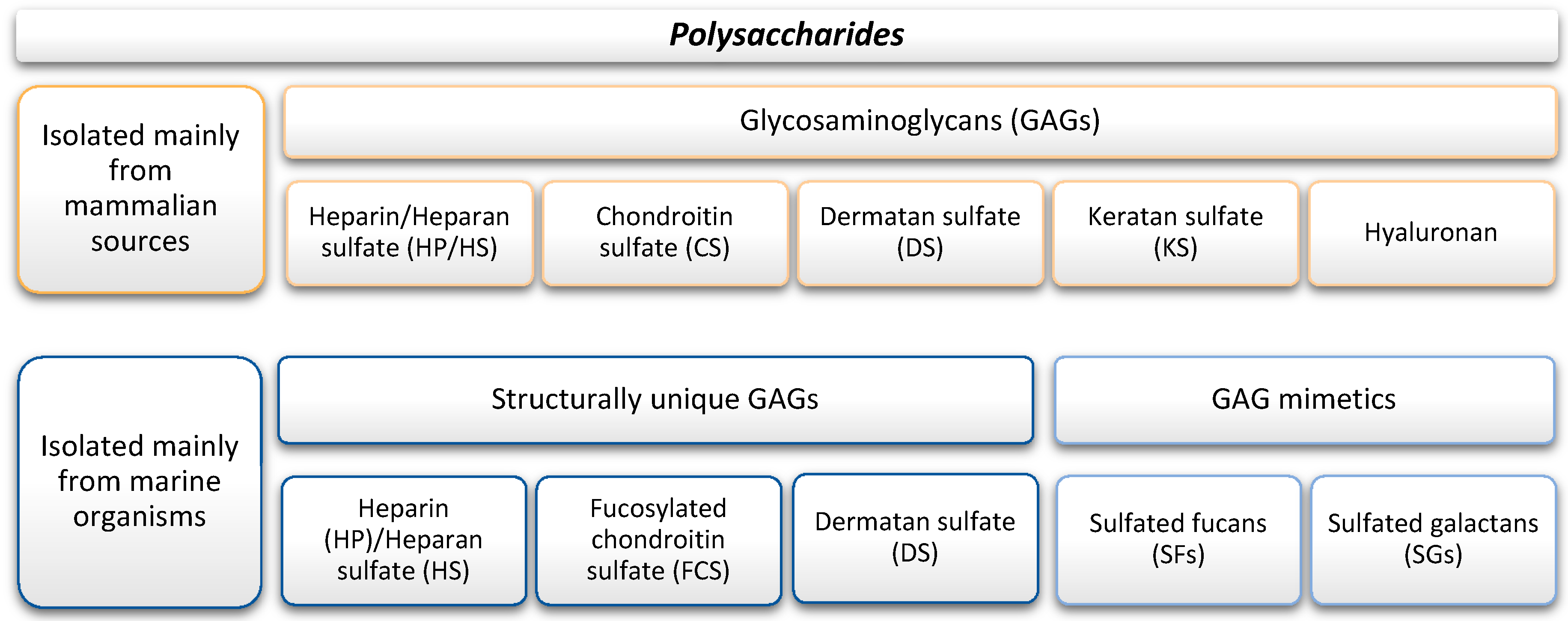 Marinedrugs 17 00170 g003