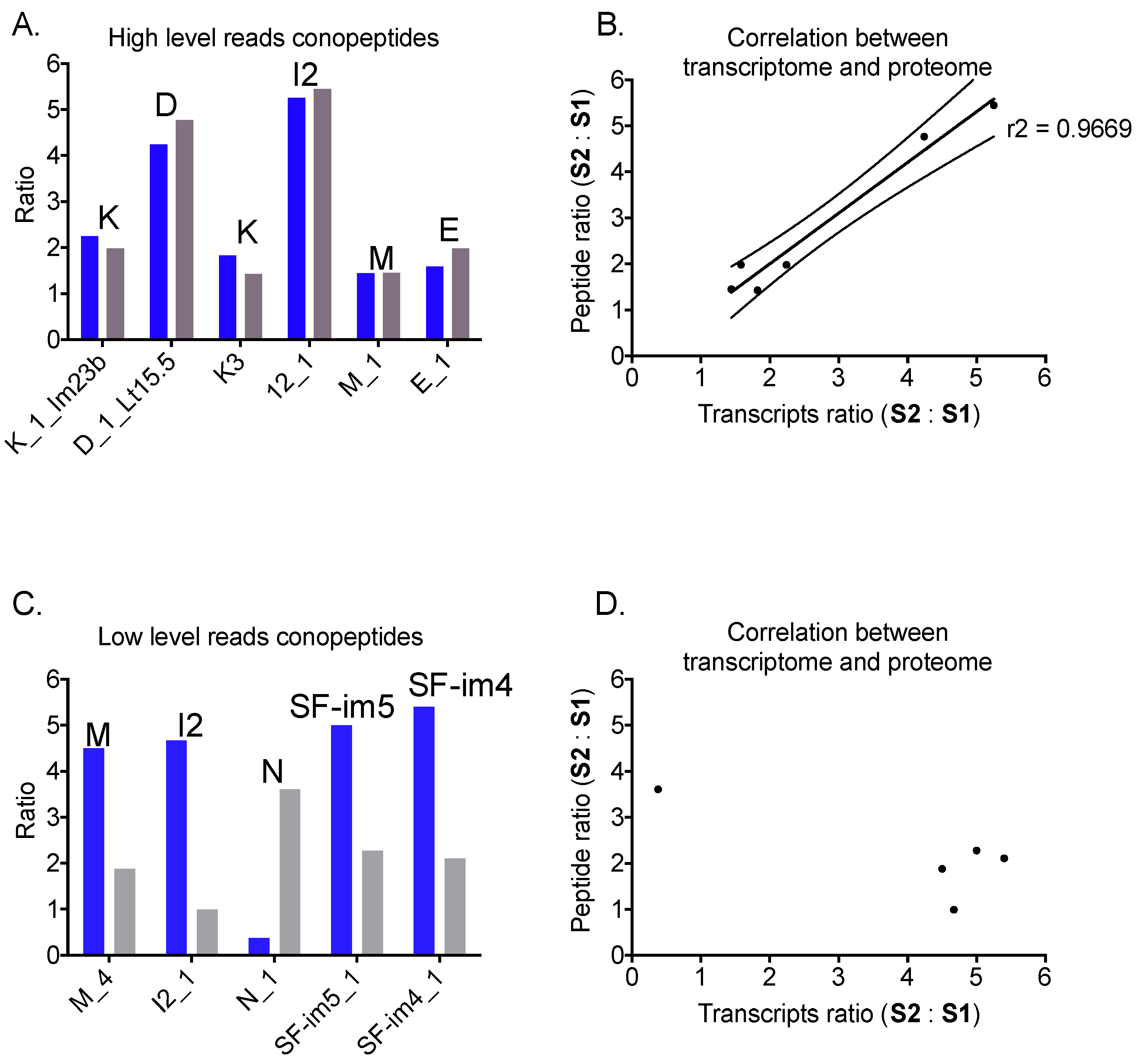 Marinedrugs 17 00177 g003 Marinedrugs 17 00177 g003