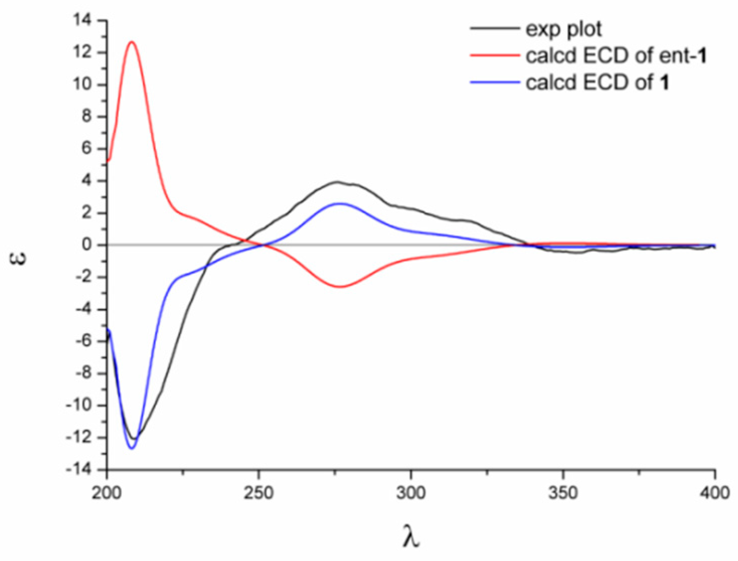 Marinedrugs 17 00182 g004