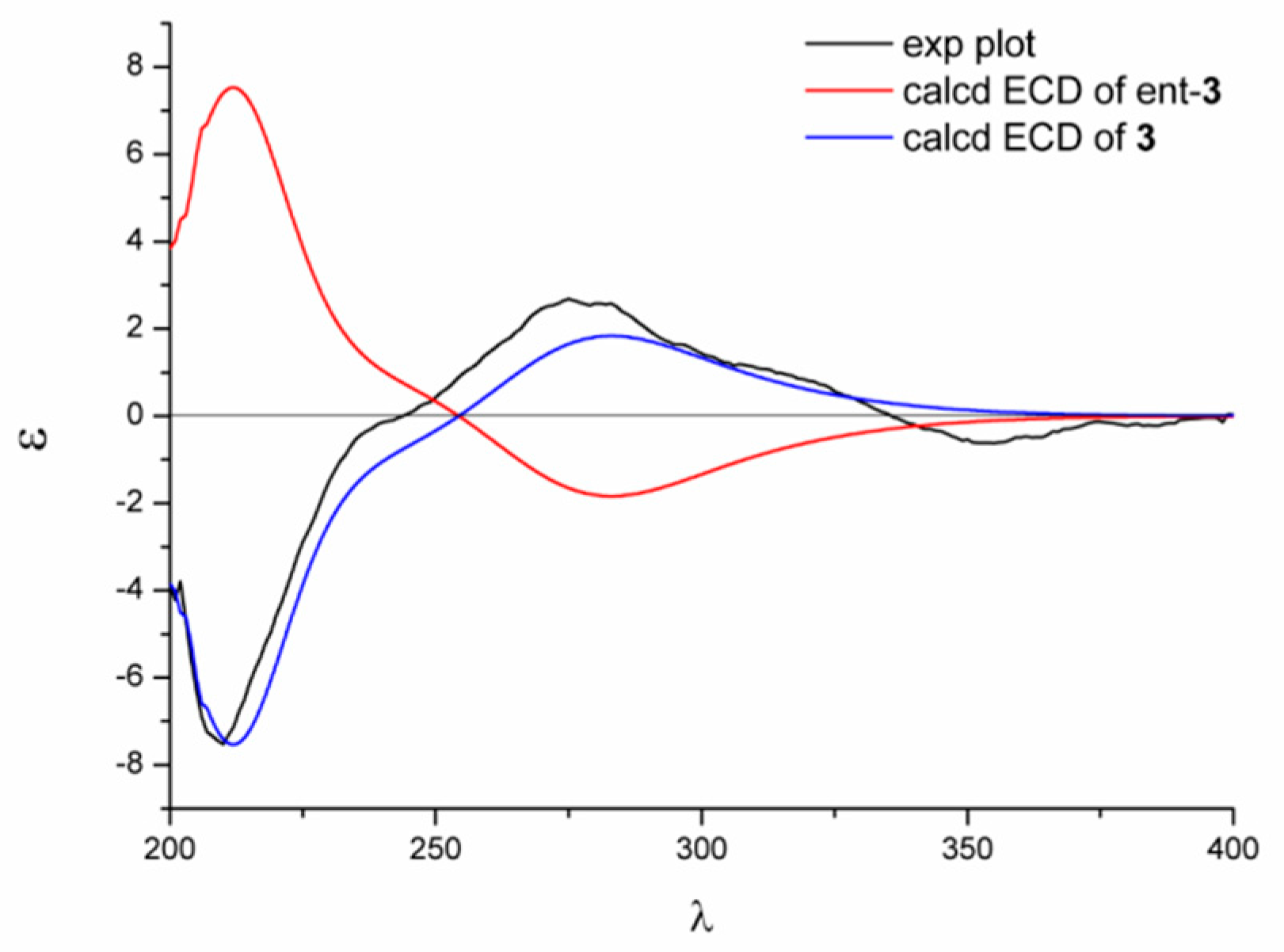 Marinedrugs 17 00182 g006