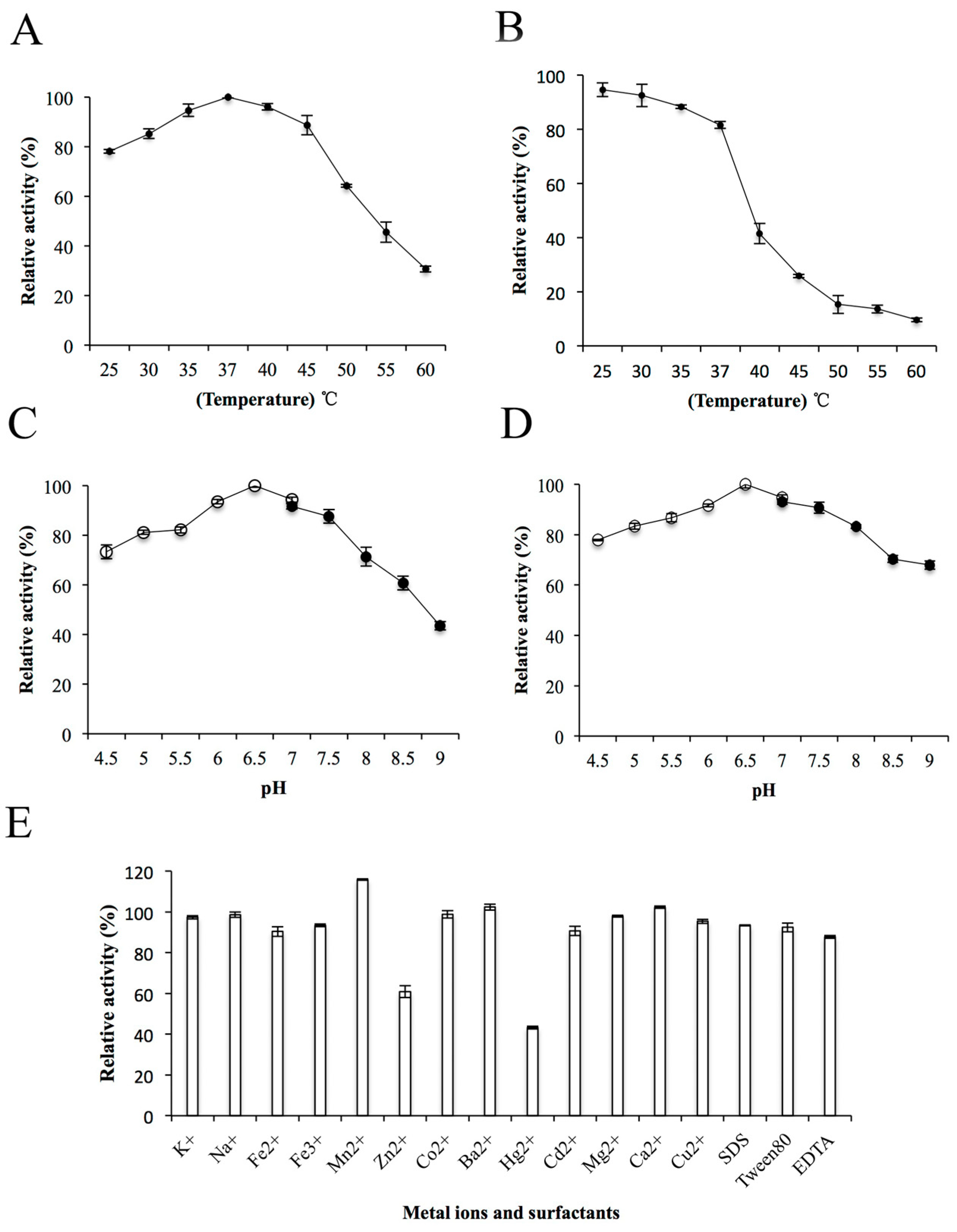 Marinedrugs 17 00185 g004