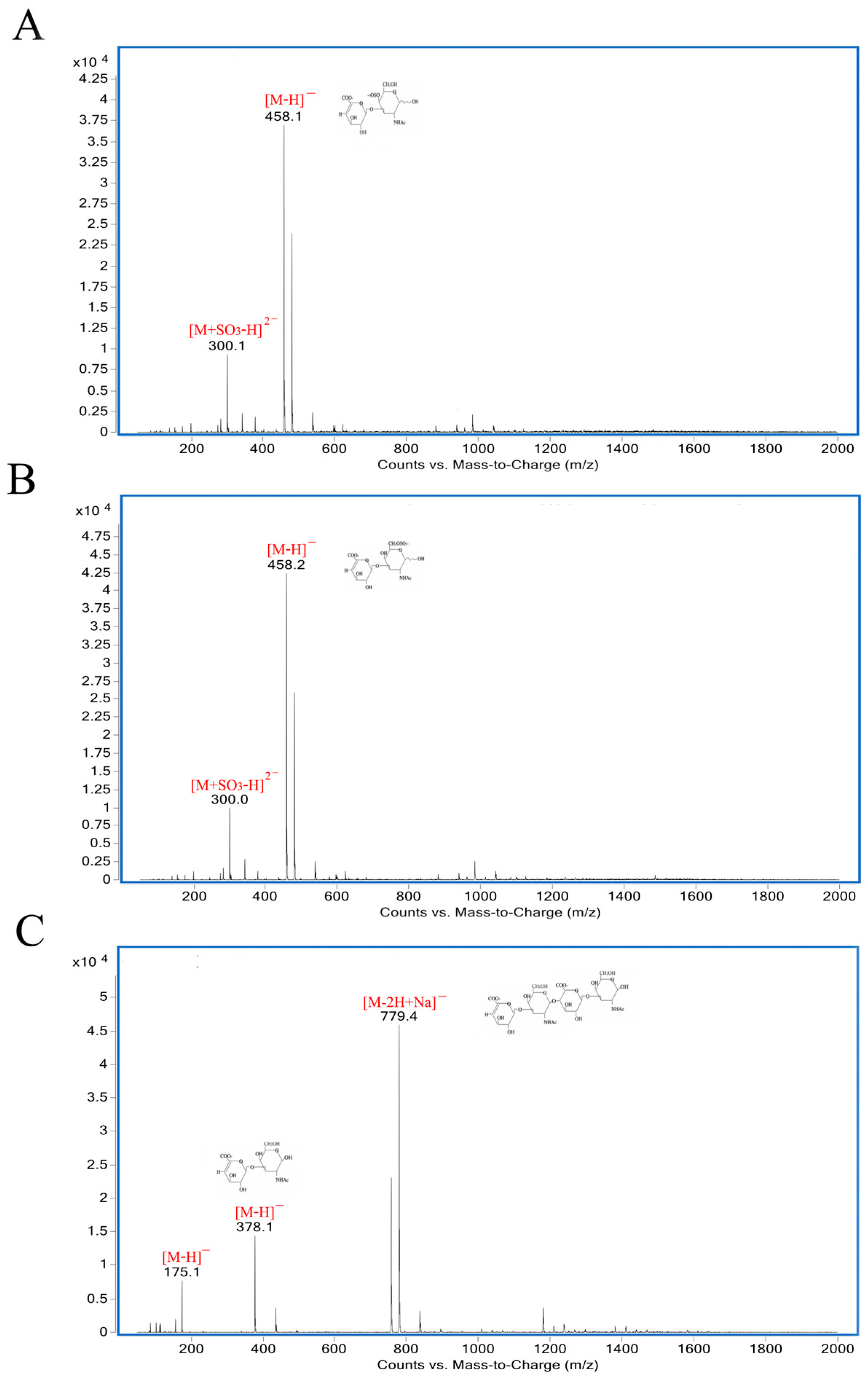 Marinedrugs 17 00185 g006
