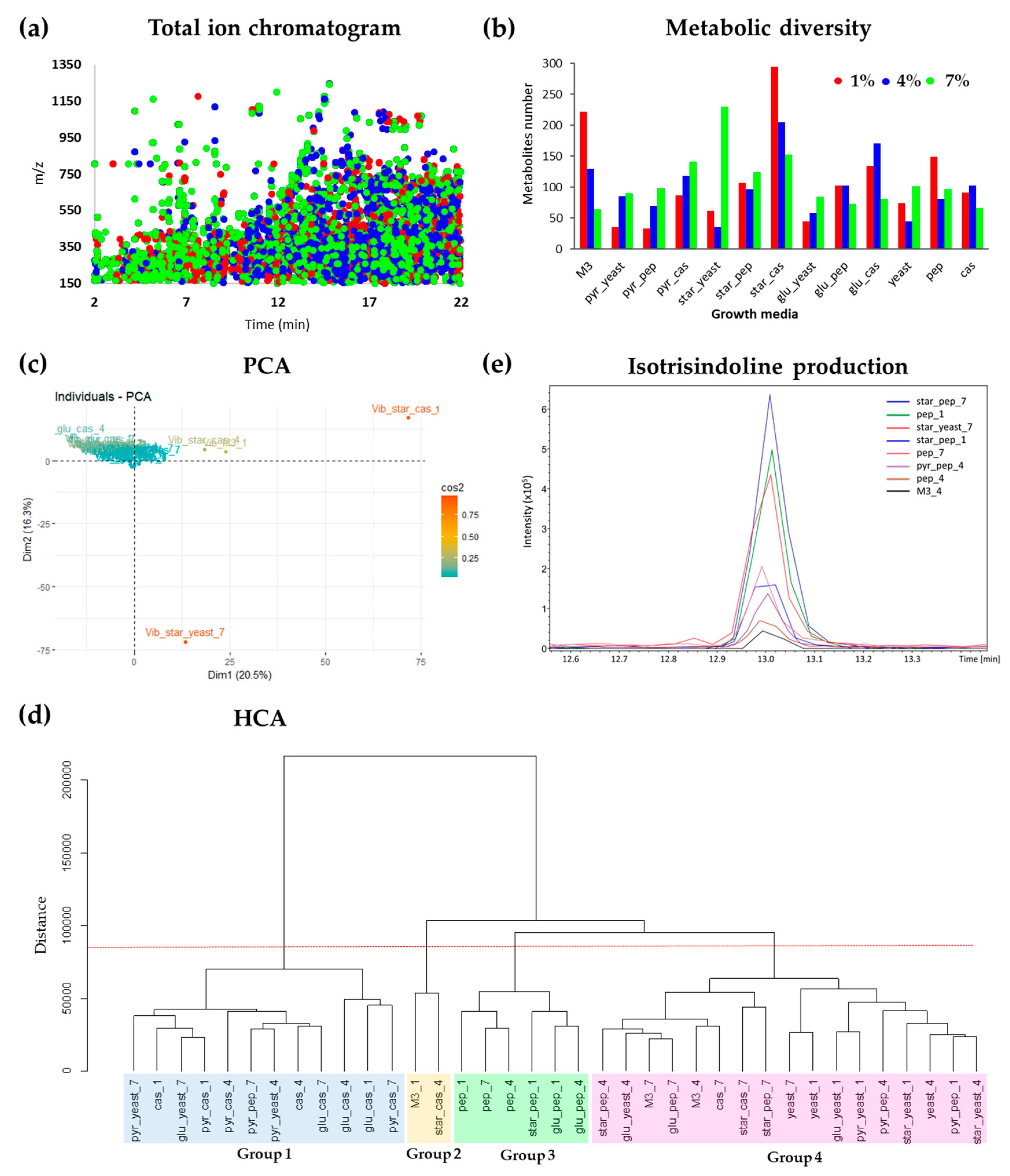Marinedrugs 17 00196 g002