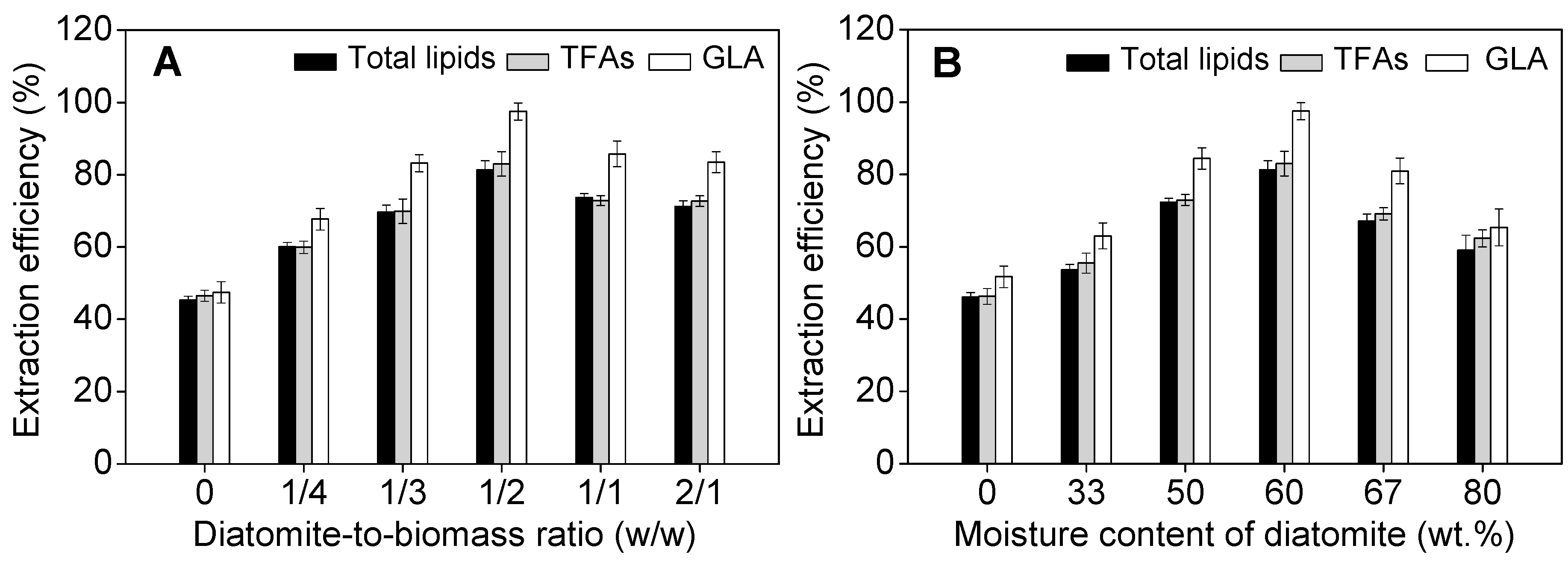 Marinedrugs 17 00203 g002
