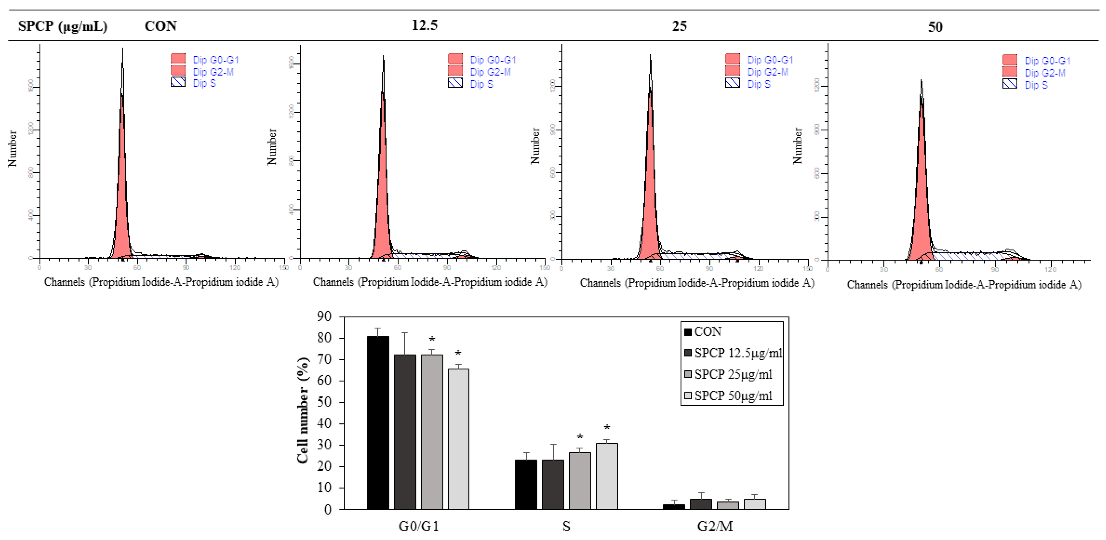 Marinedrugs 17 00205 g006