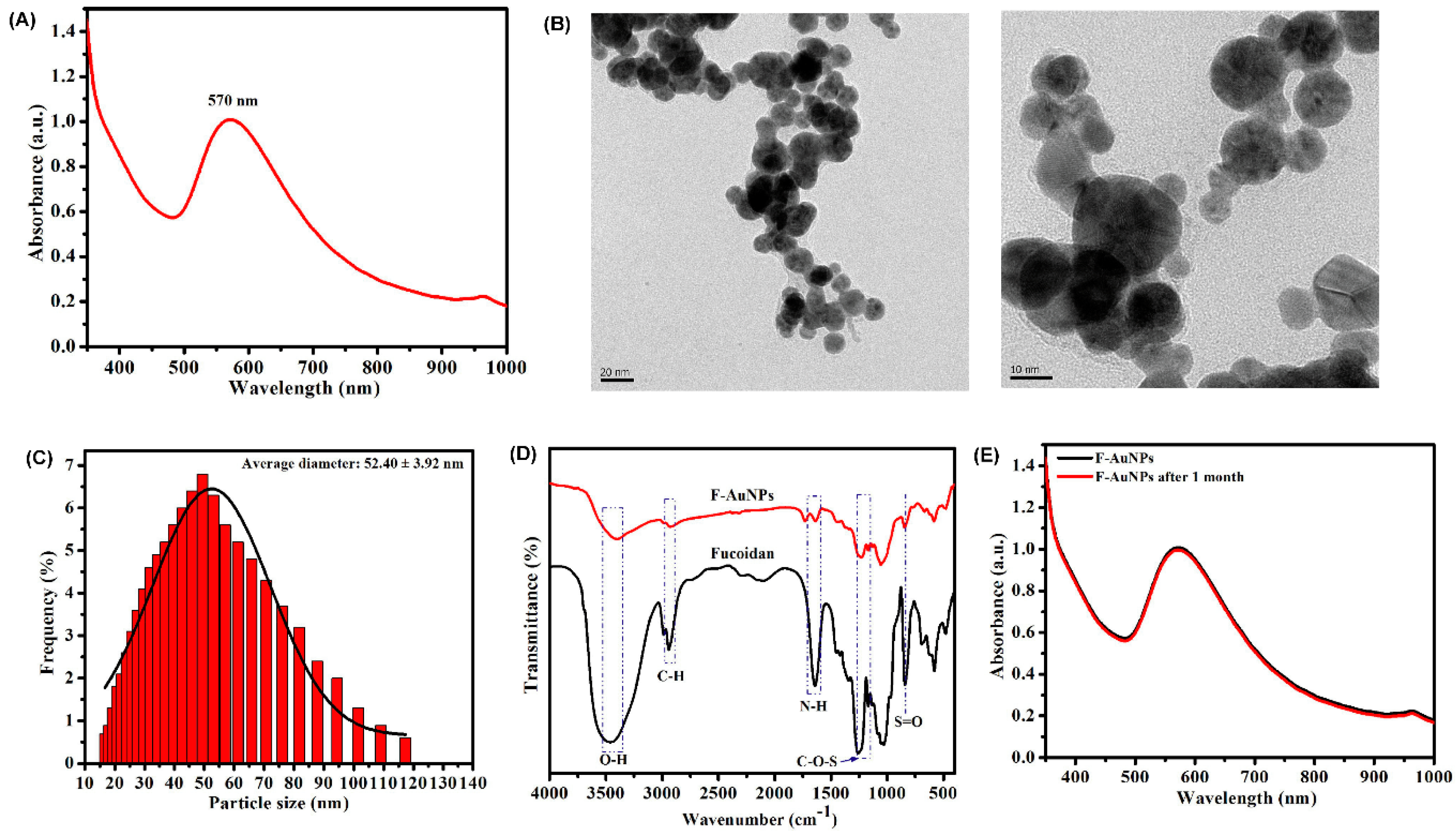 Marinedrugs 17 00208 g001