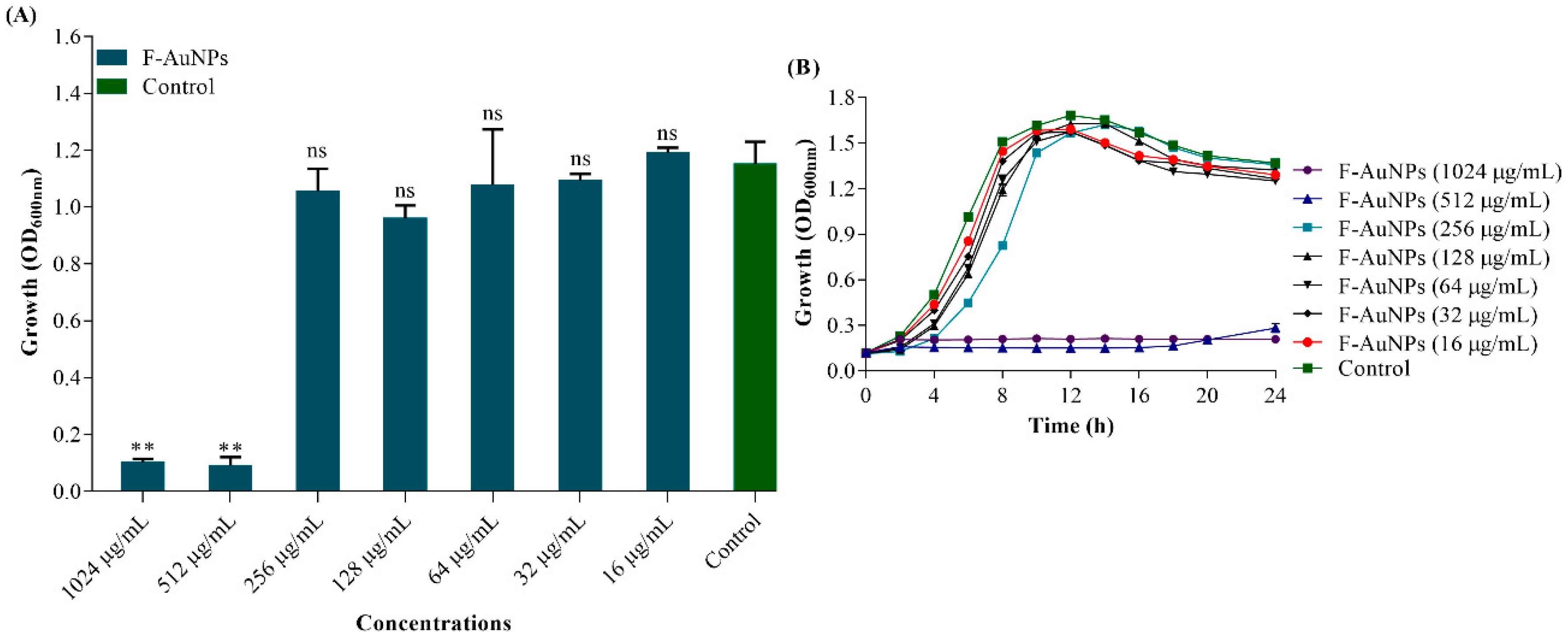 Marinedrugs 17 00208 g003