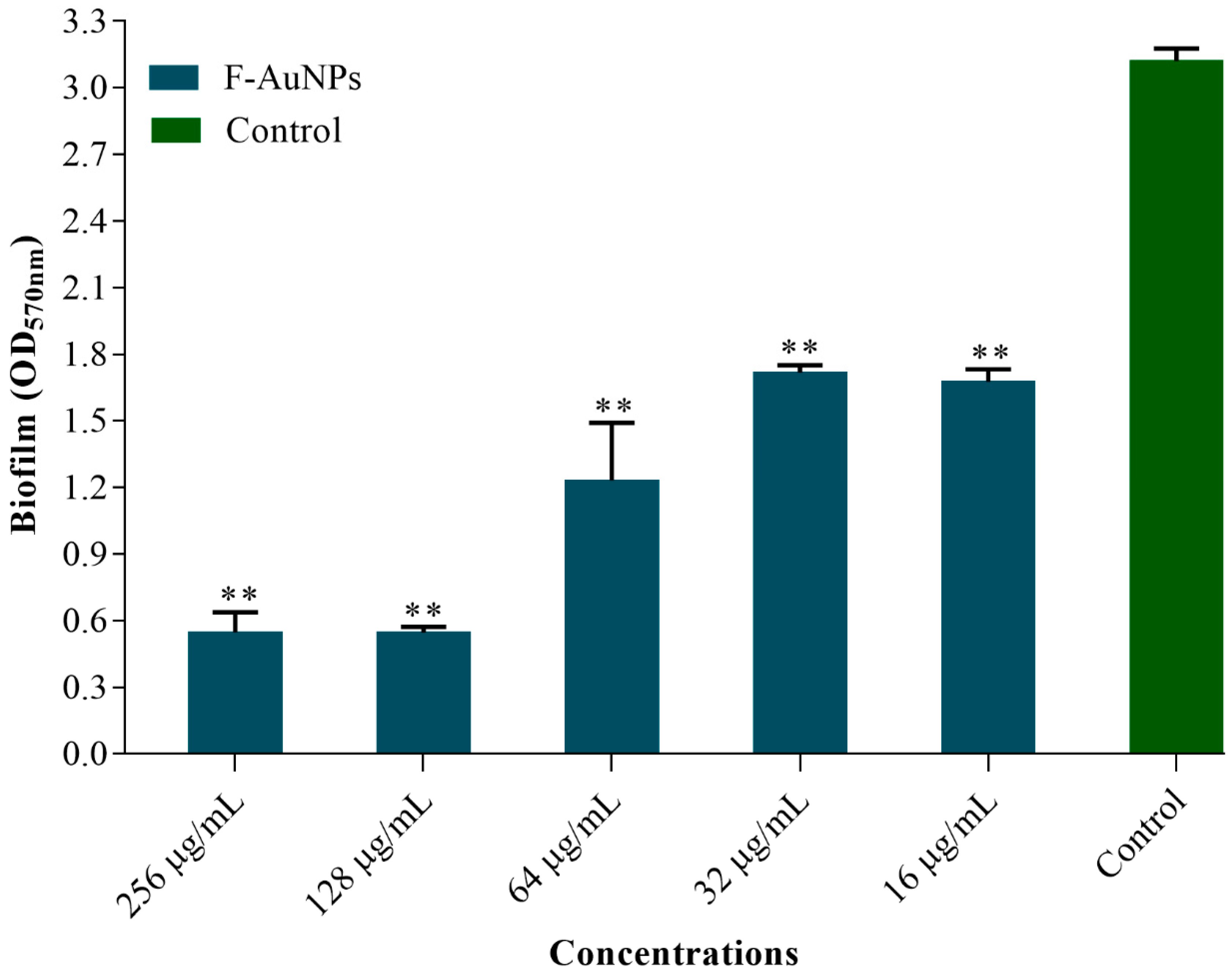 Marinedrugs 17 00208 g006