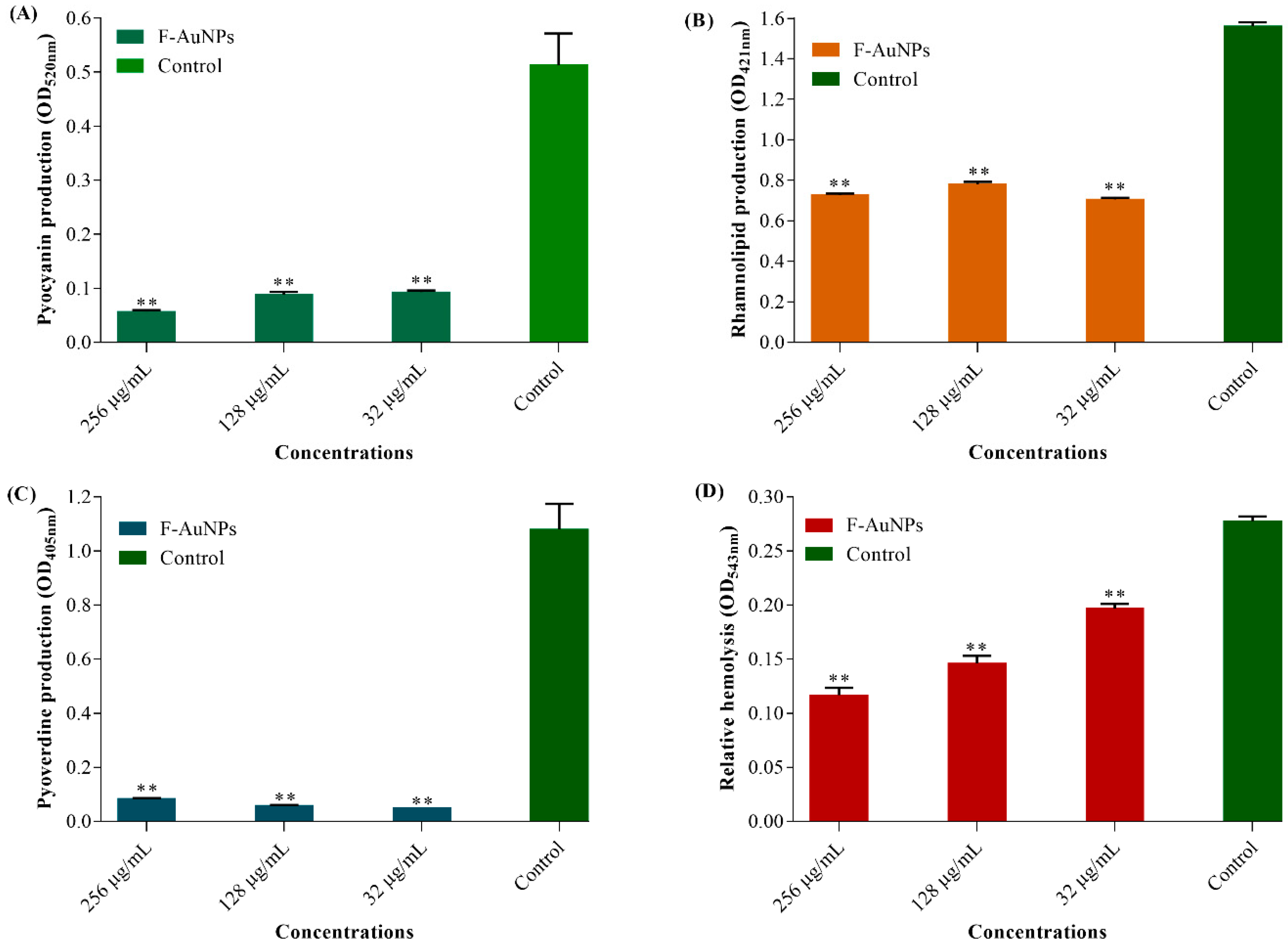 Marinedrugs 17 00208 g007