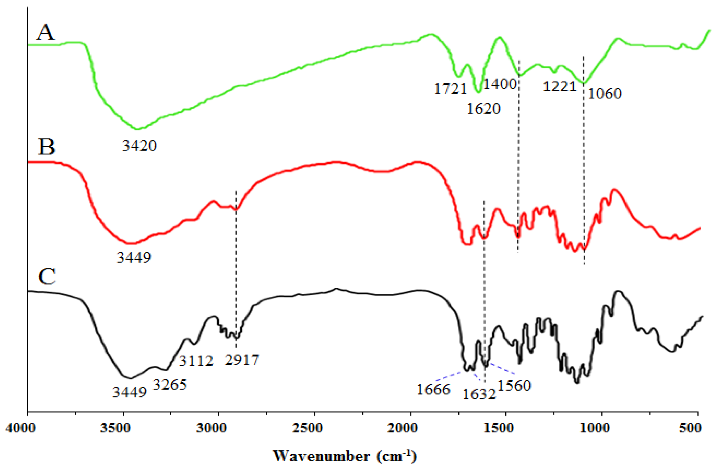 Marinedrugs 17 00210 g002