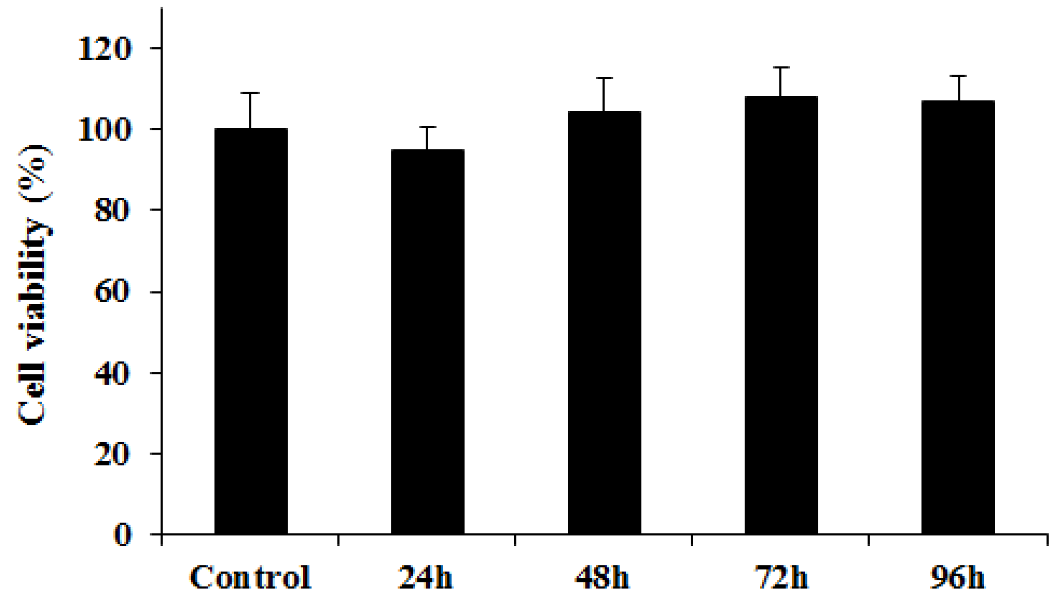 Marinedrugs 17 00210 g004