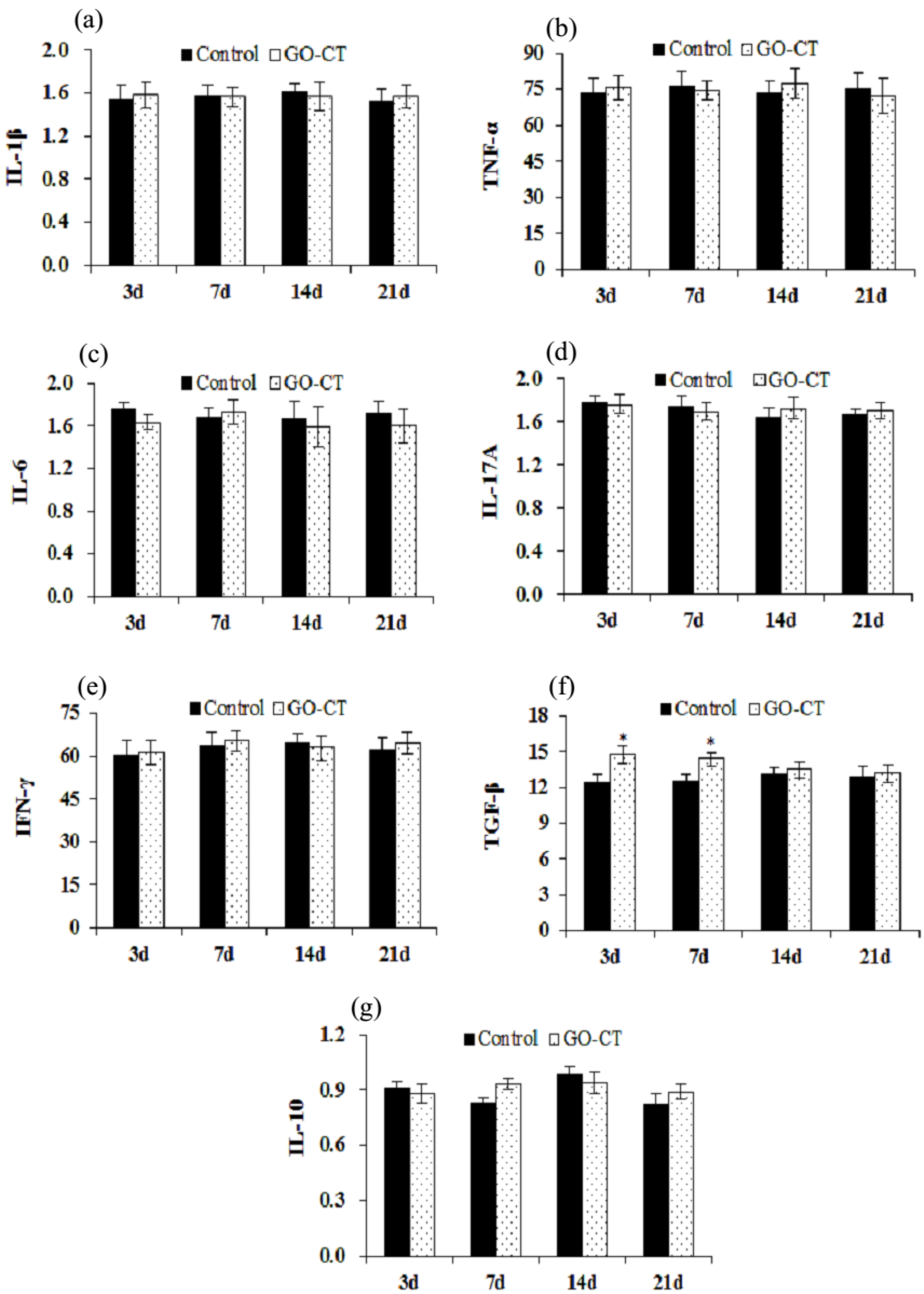 Marinedrugs 17 00210 g006