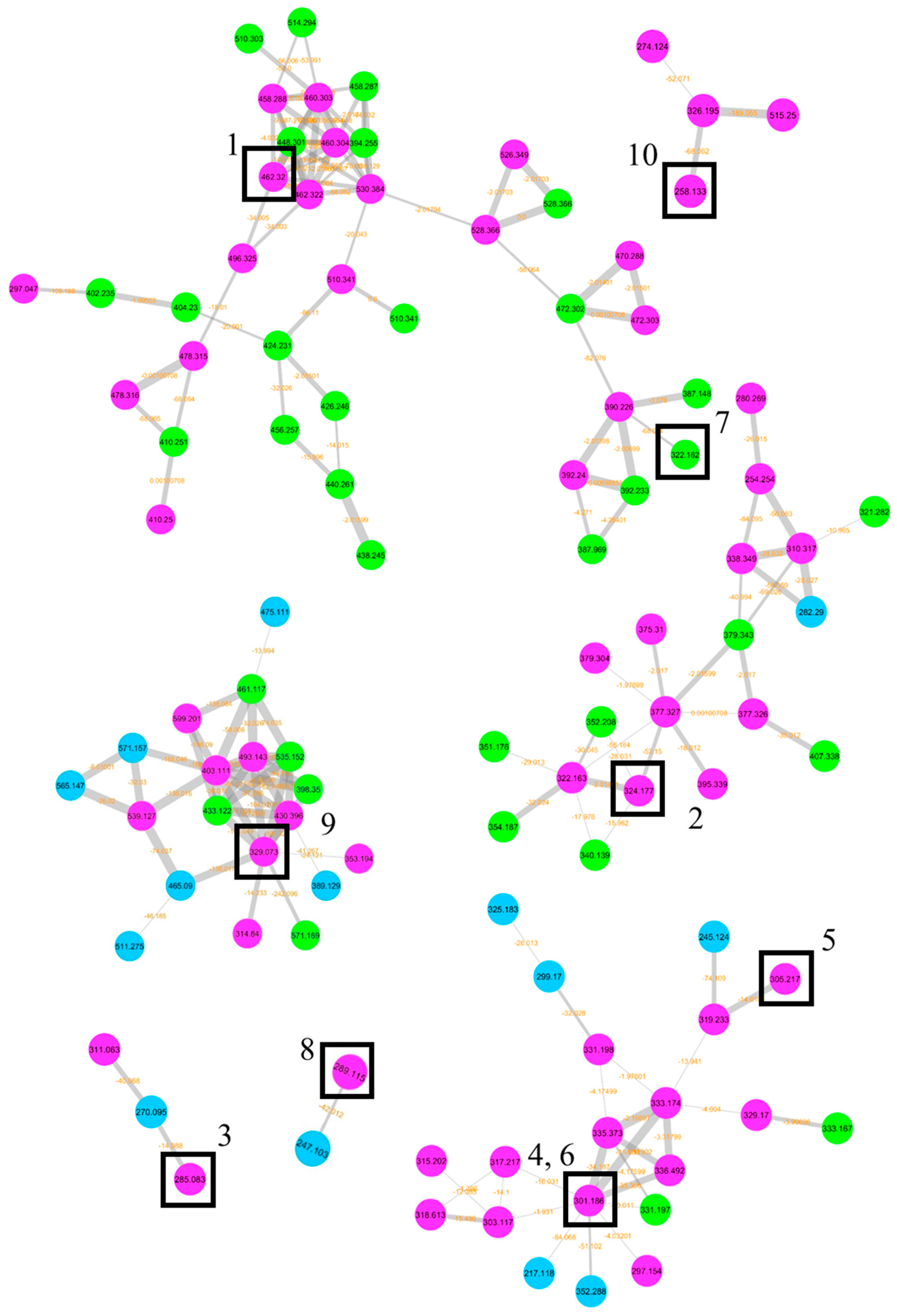 Marinedrugs 17 00220 g006