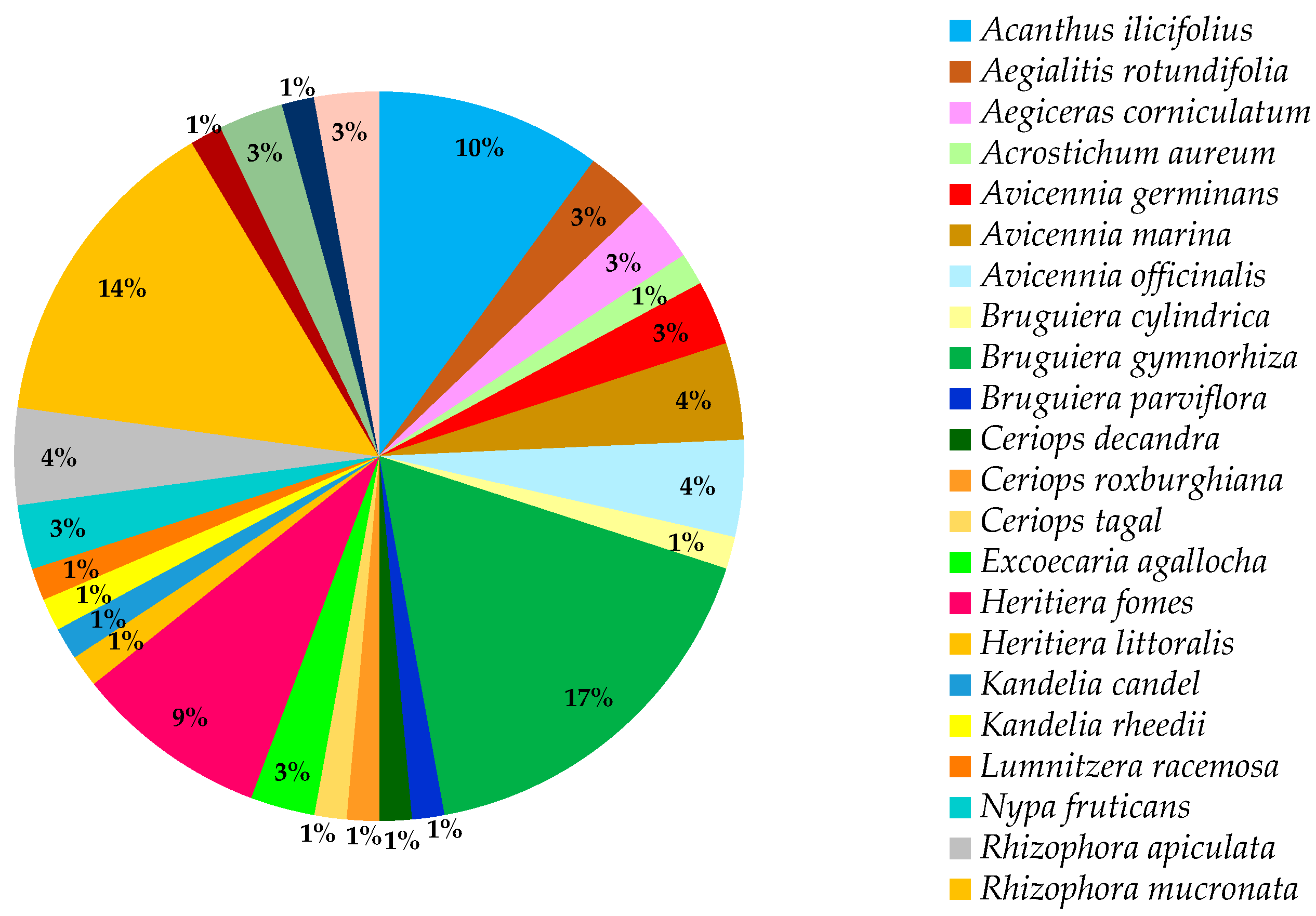 Marinedrugs 17 00231 g005
