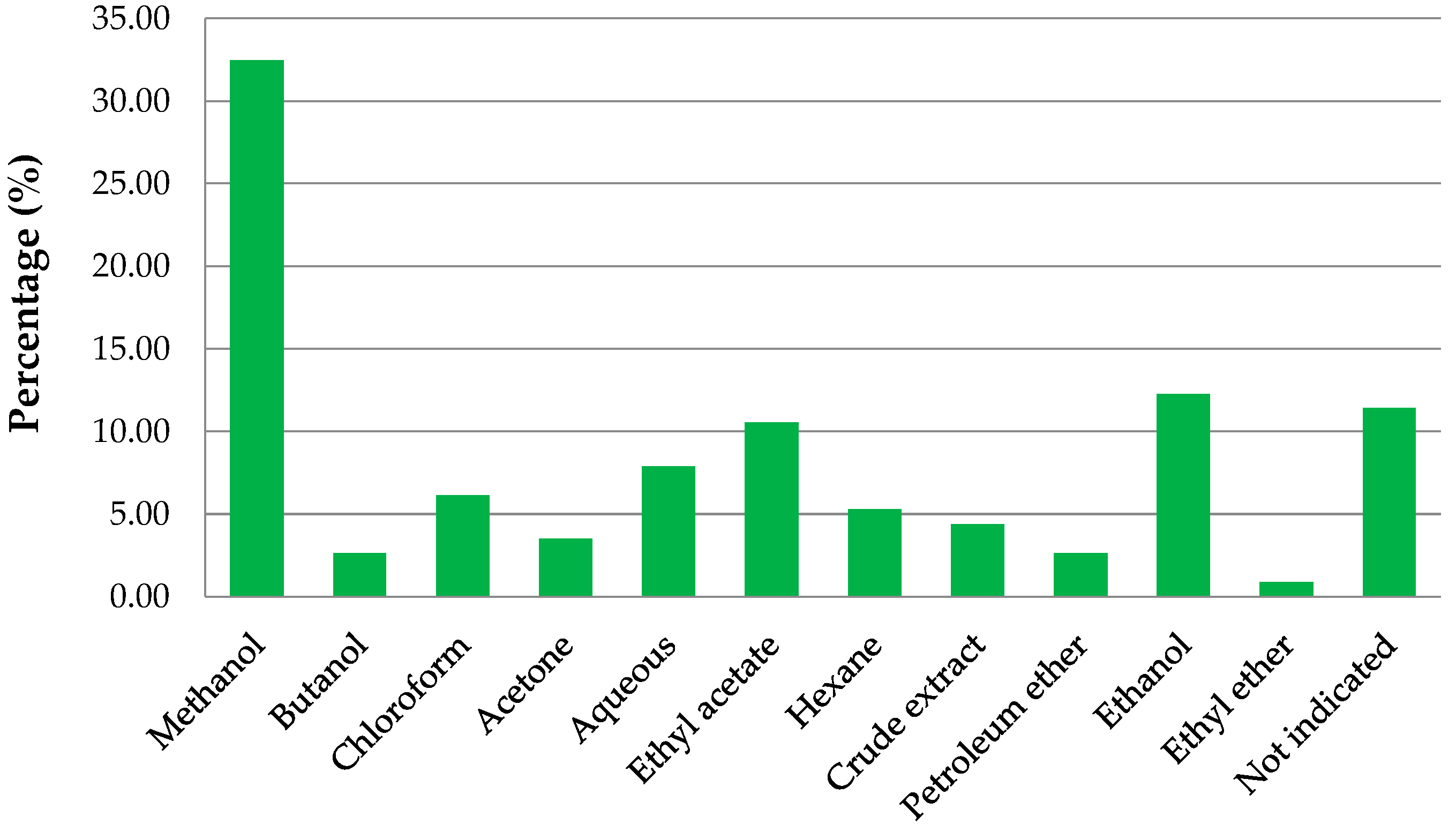 Marinedrugs 17 00231 g006
