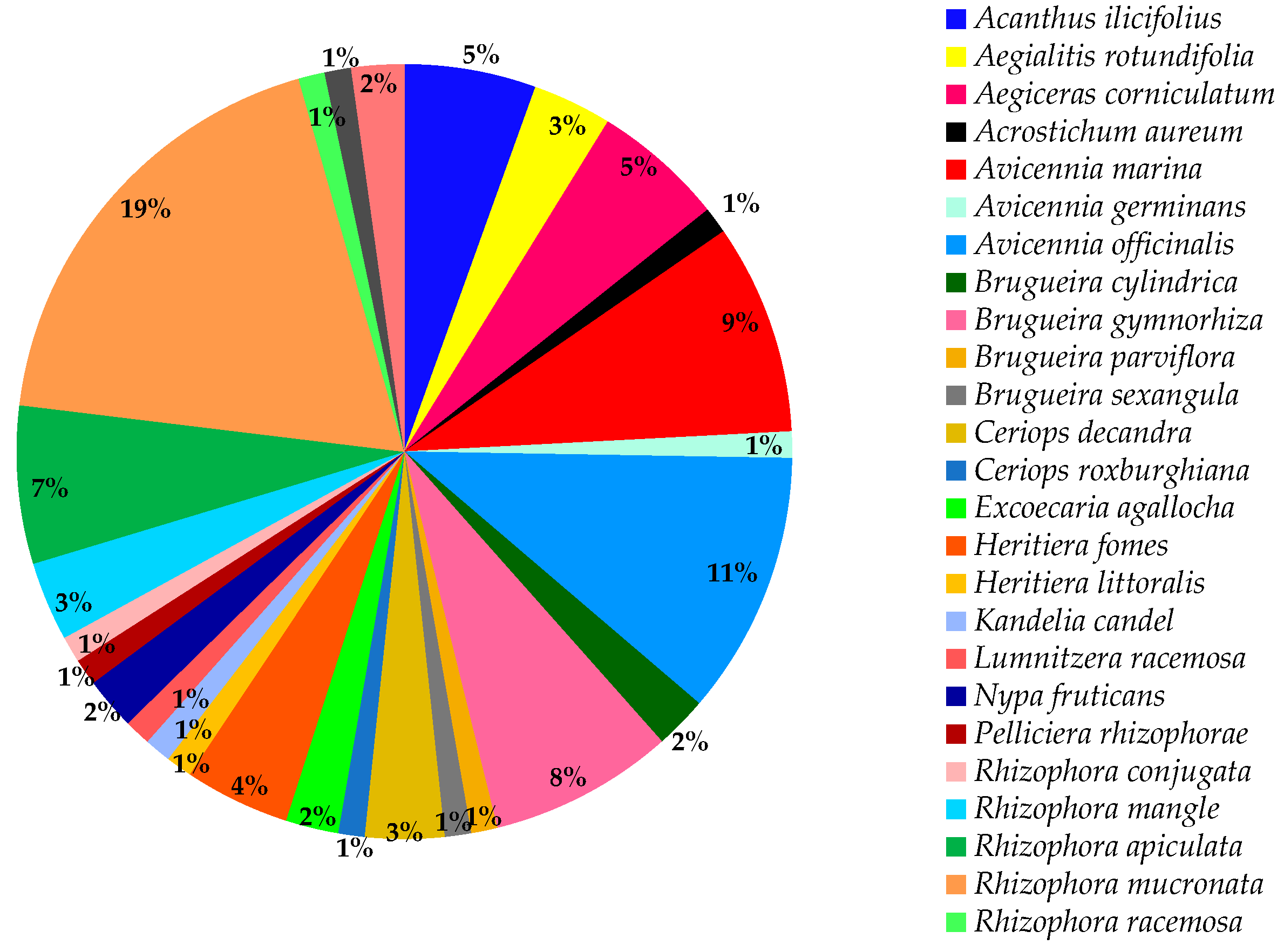 Marinedrugs 17 00231 g009