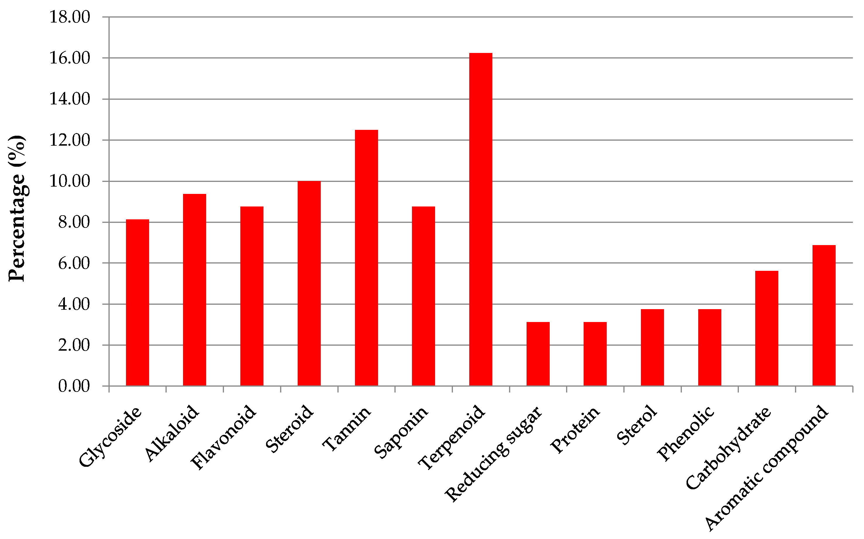 Marinedrugs 17 00231 g010