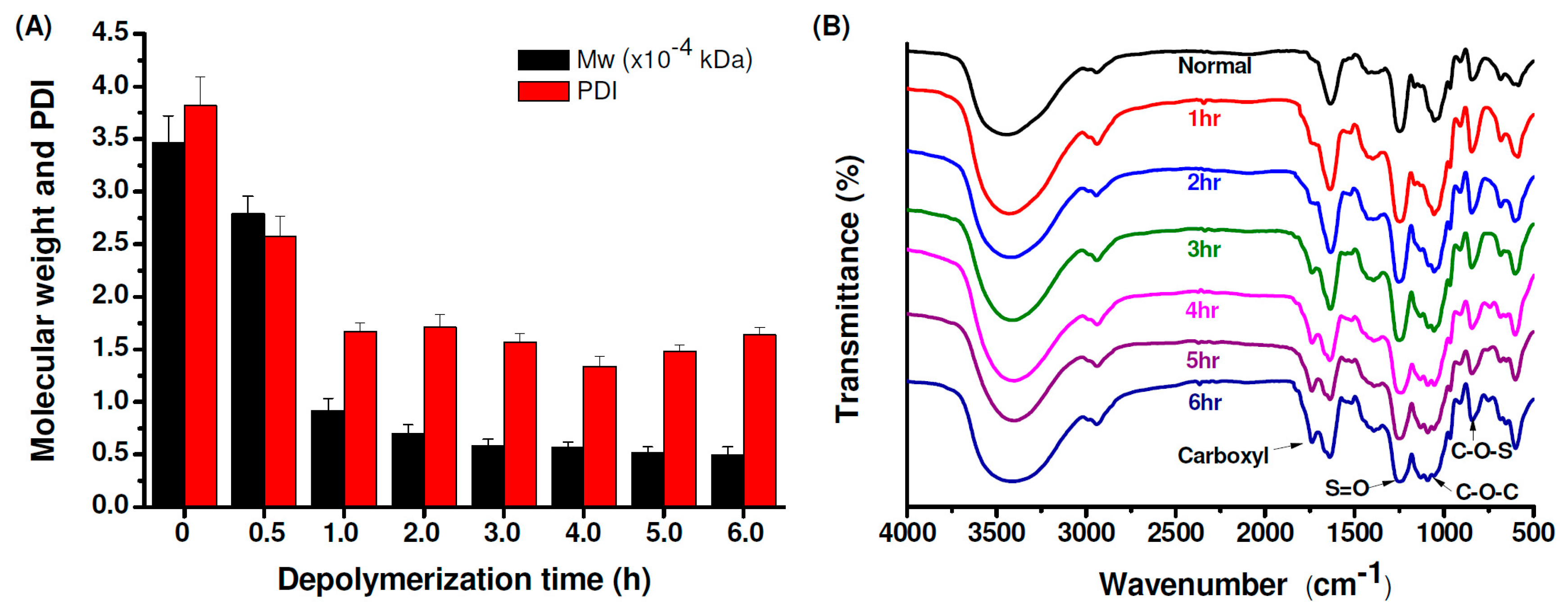 Marinedrugs 17 00236 g001
