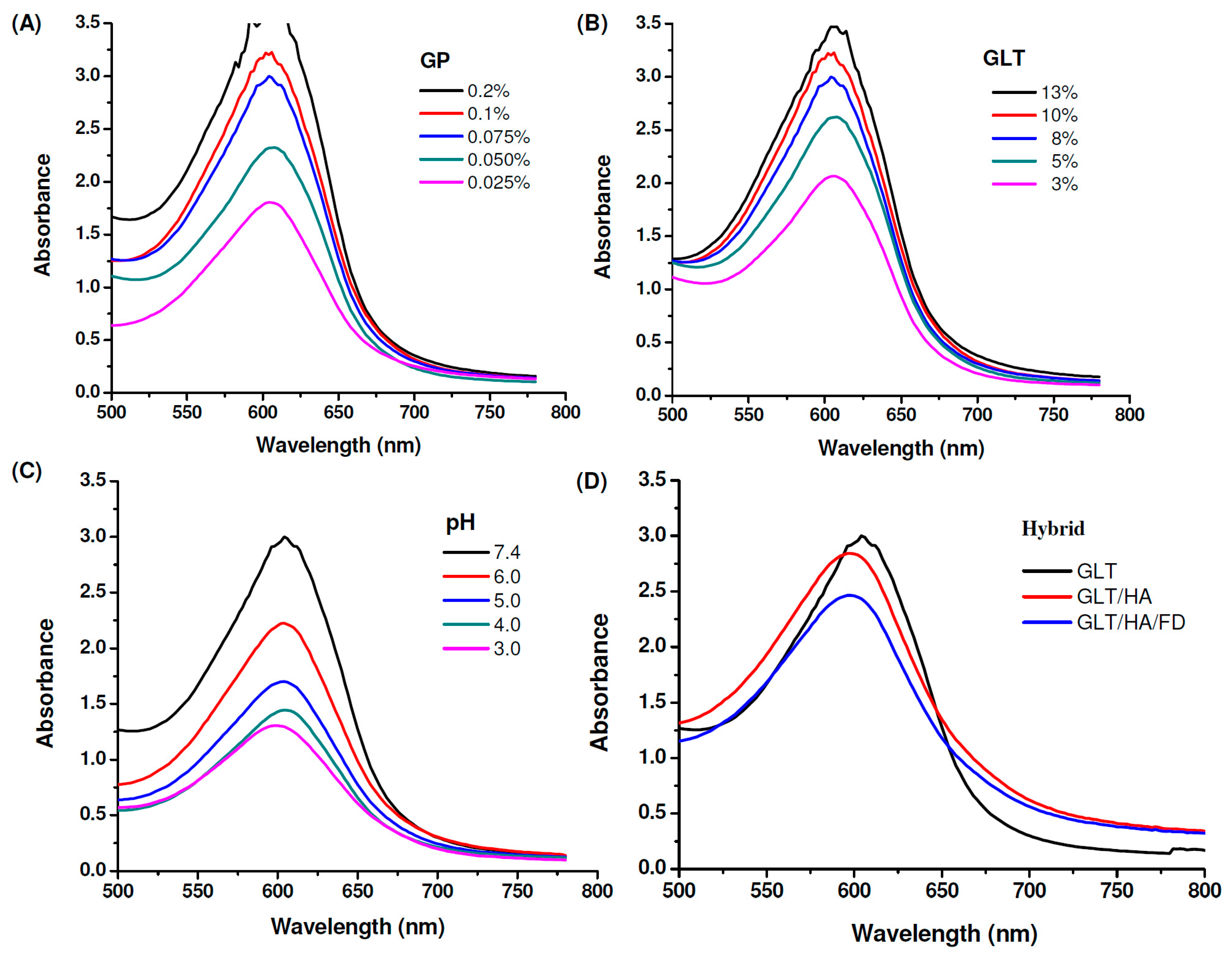 Marinedrugs 17 00236 g003