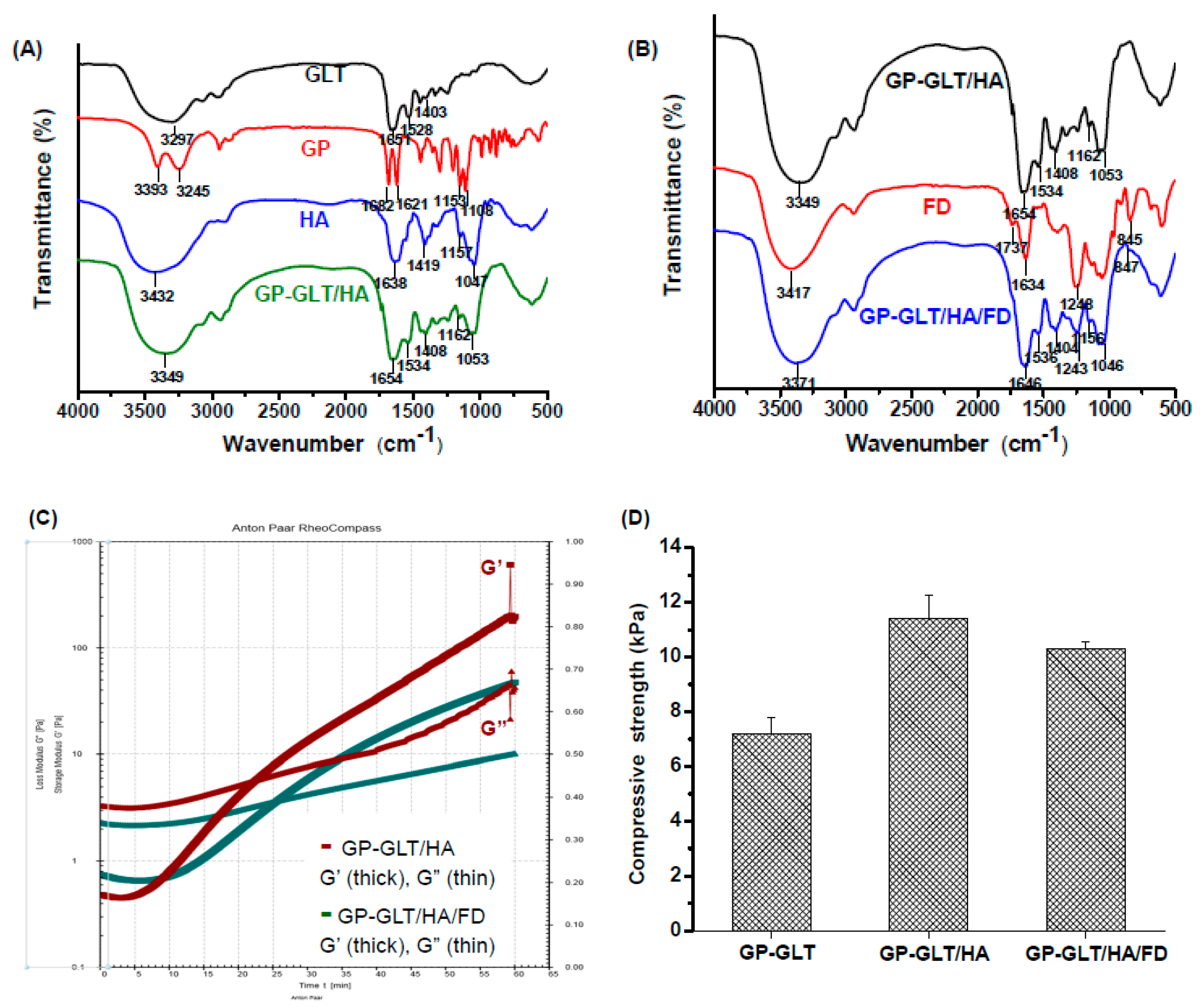 Marinedrugs 17 00236 g006