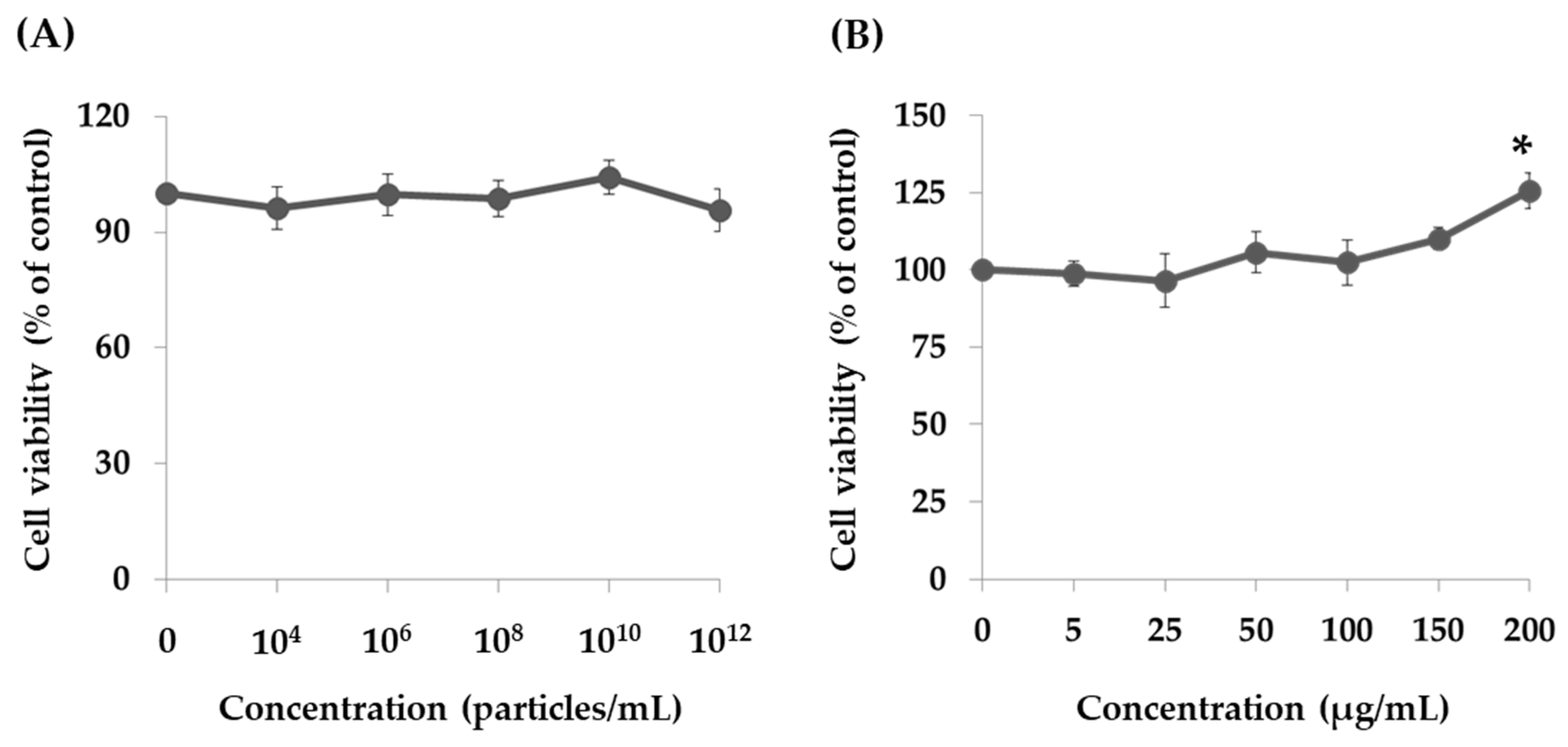 Marinedrugs 17 00248 g002 Marinedrugs 17 00248 g002