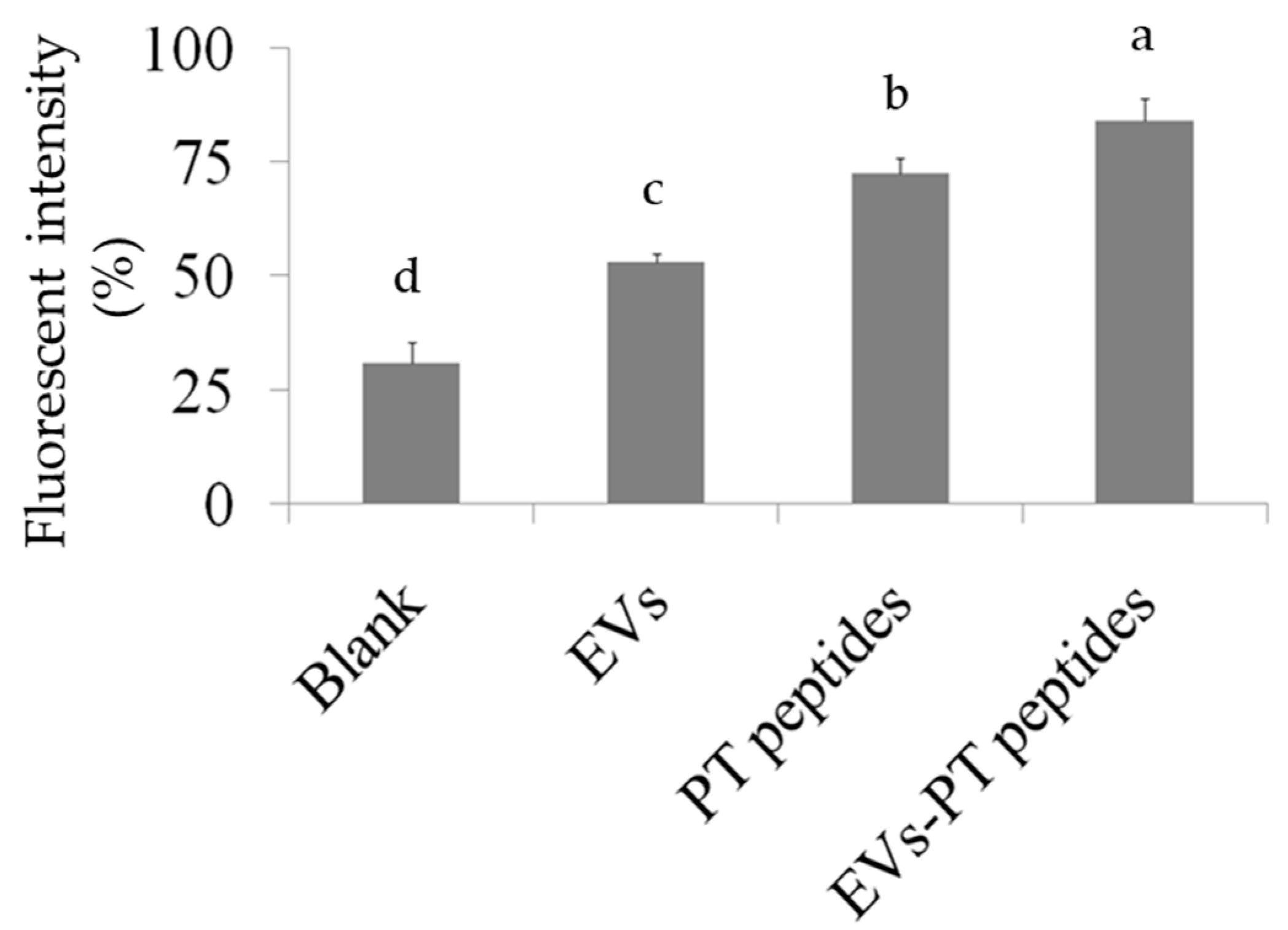 Marinedrugs 17 00248 g004 Marinedrugs 17 00248 g004
