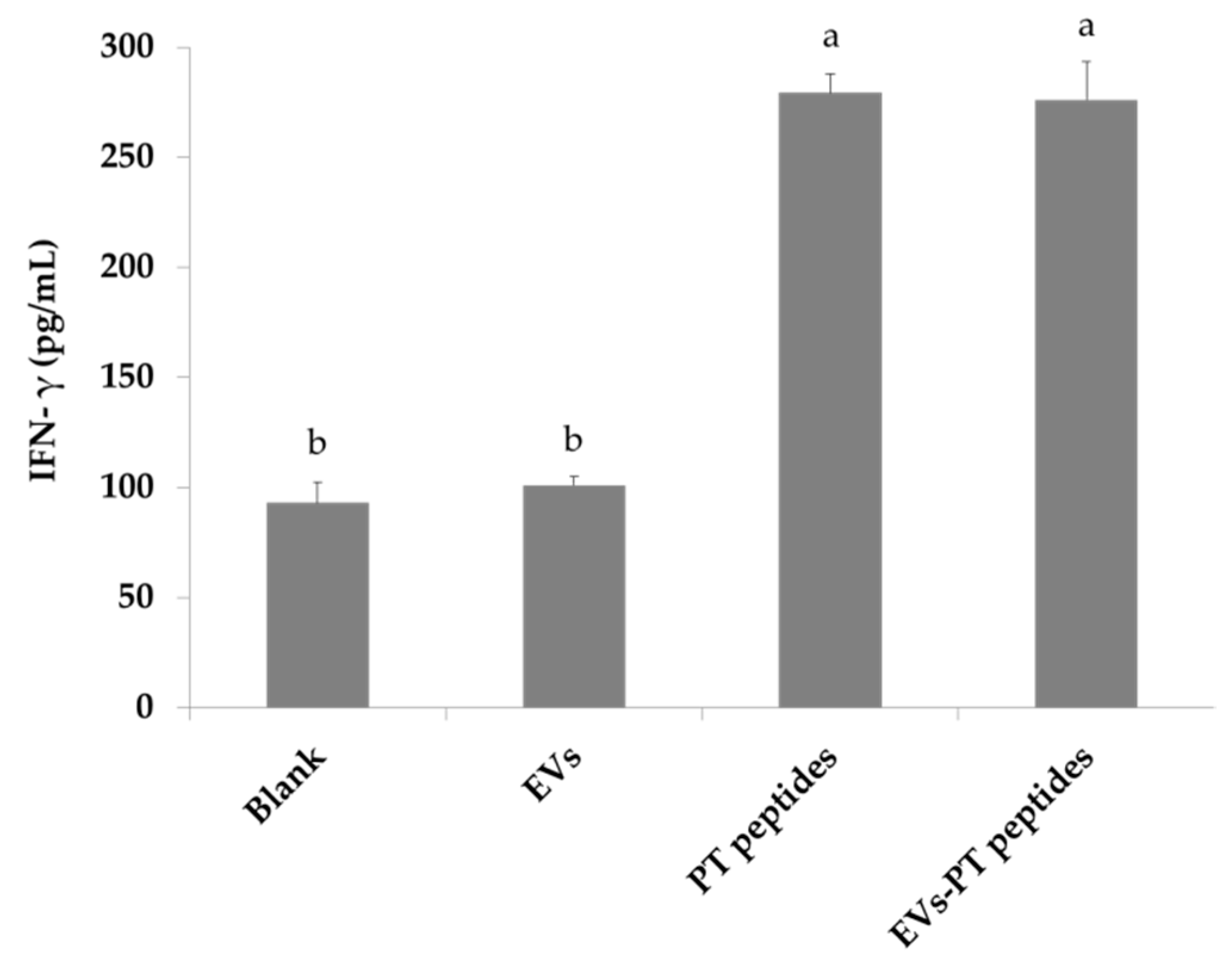 Marinedrugs 17 00248 g007 Marinedrugs 17 00248 g007