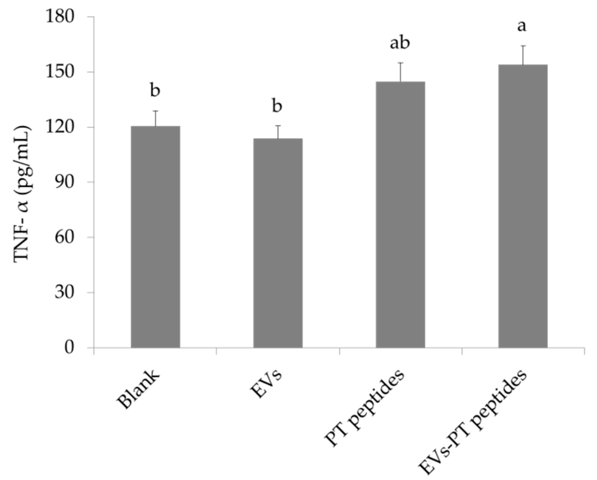 Marinedrugs 17 00248 g009 Marinedrugs 17 00248 g009