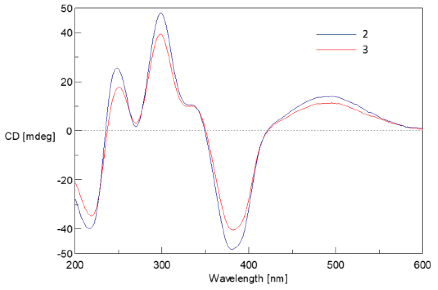 Marinedrugs 17 00253 g005 Marinedrugs 17 00253 g005