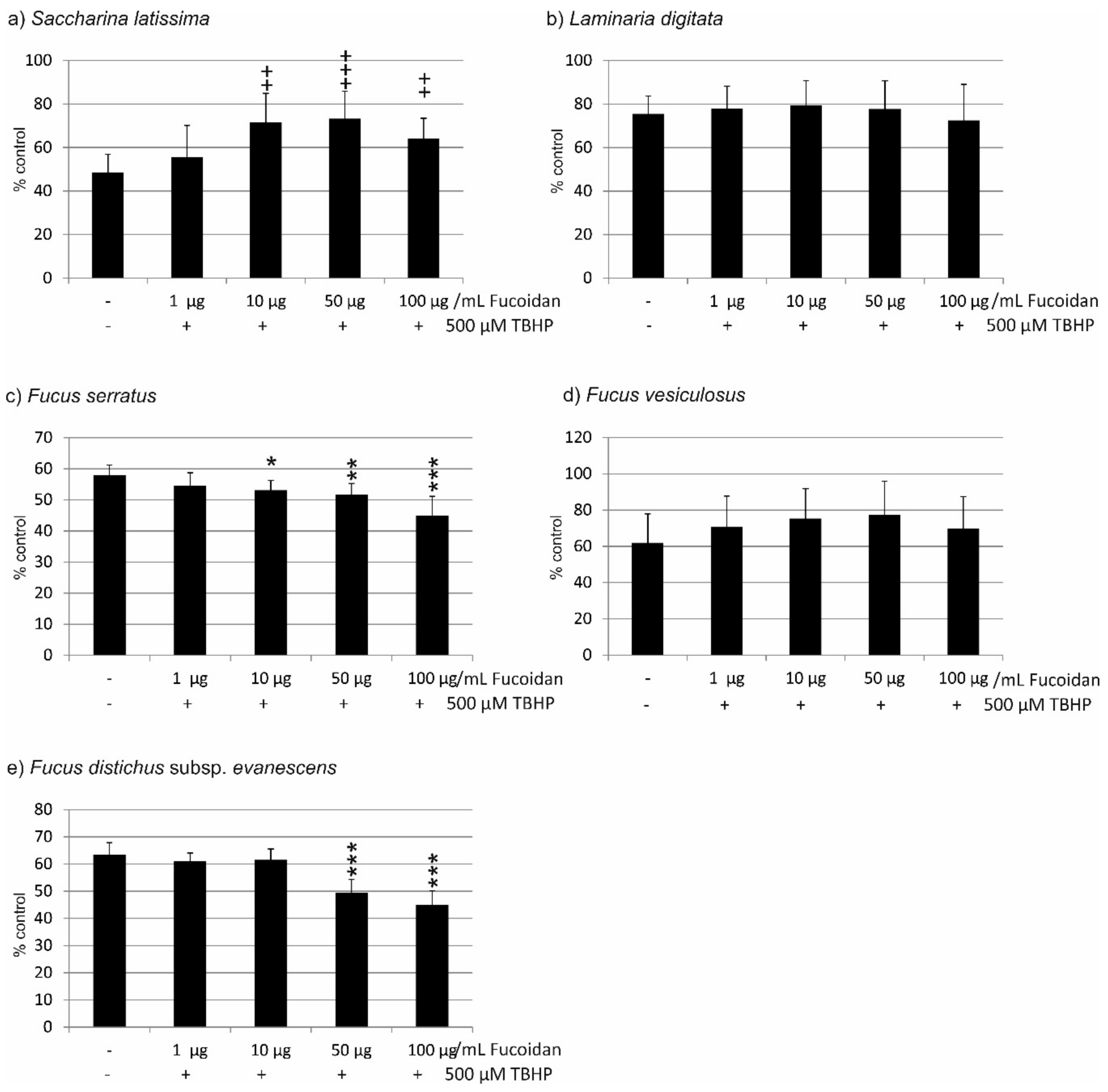 Marinedrugs 17 00258 g003 Marinedrugs 17 00258 g003