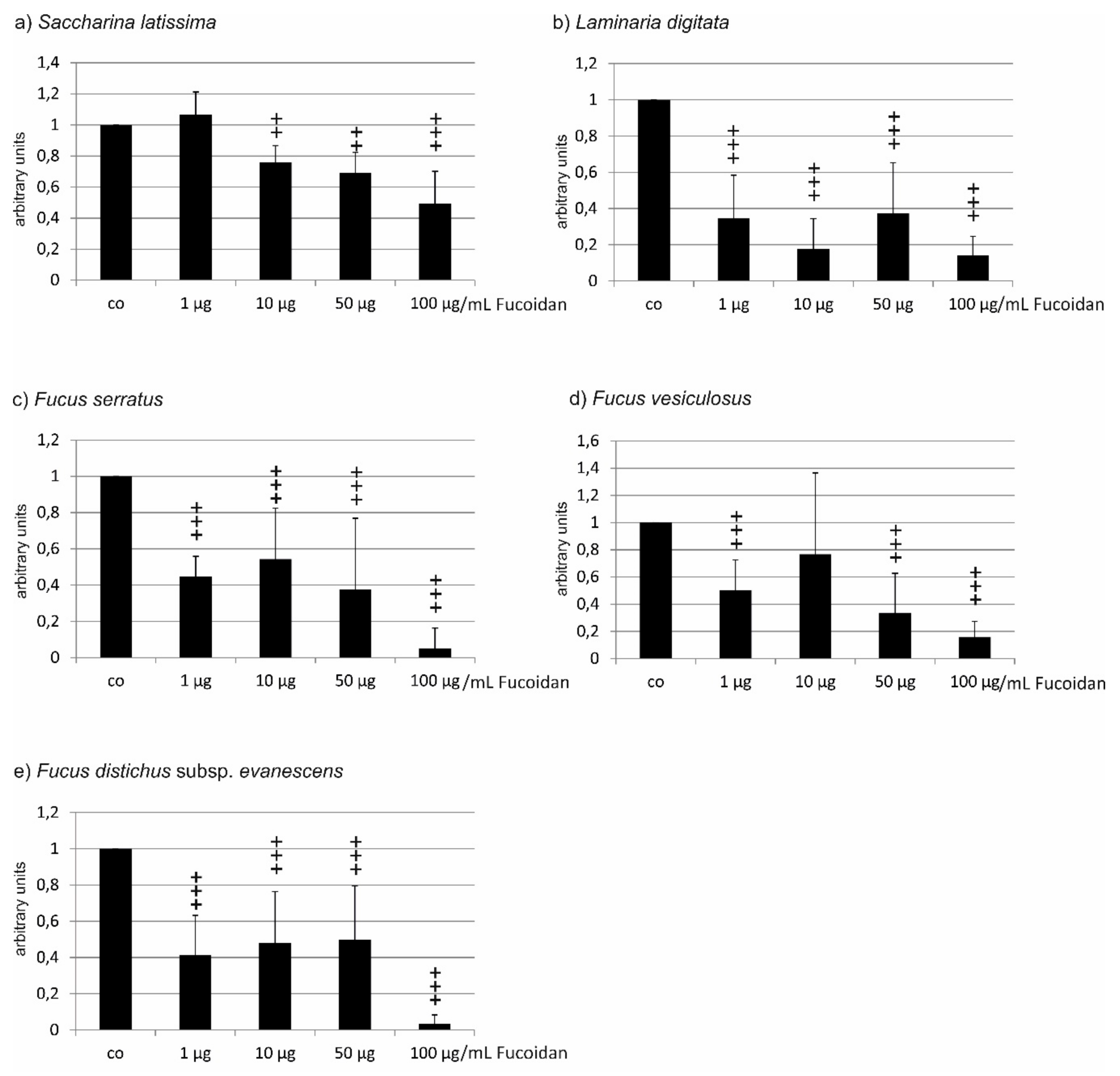 Marinedrugs 17 00258 g005 Marinedrugs 17 00258 g005