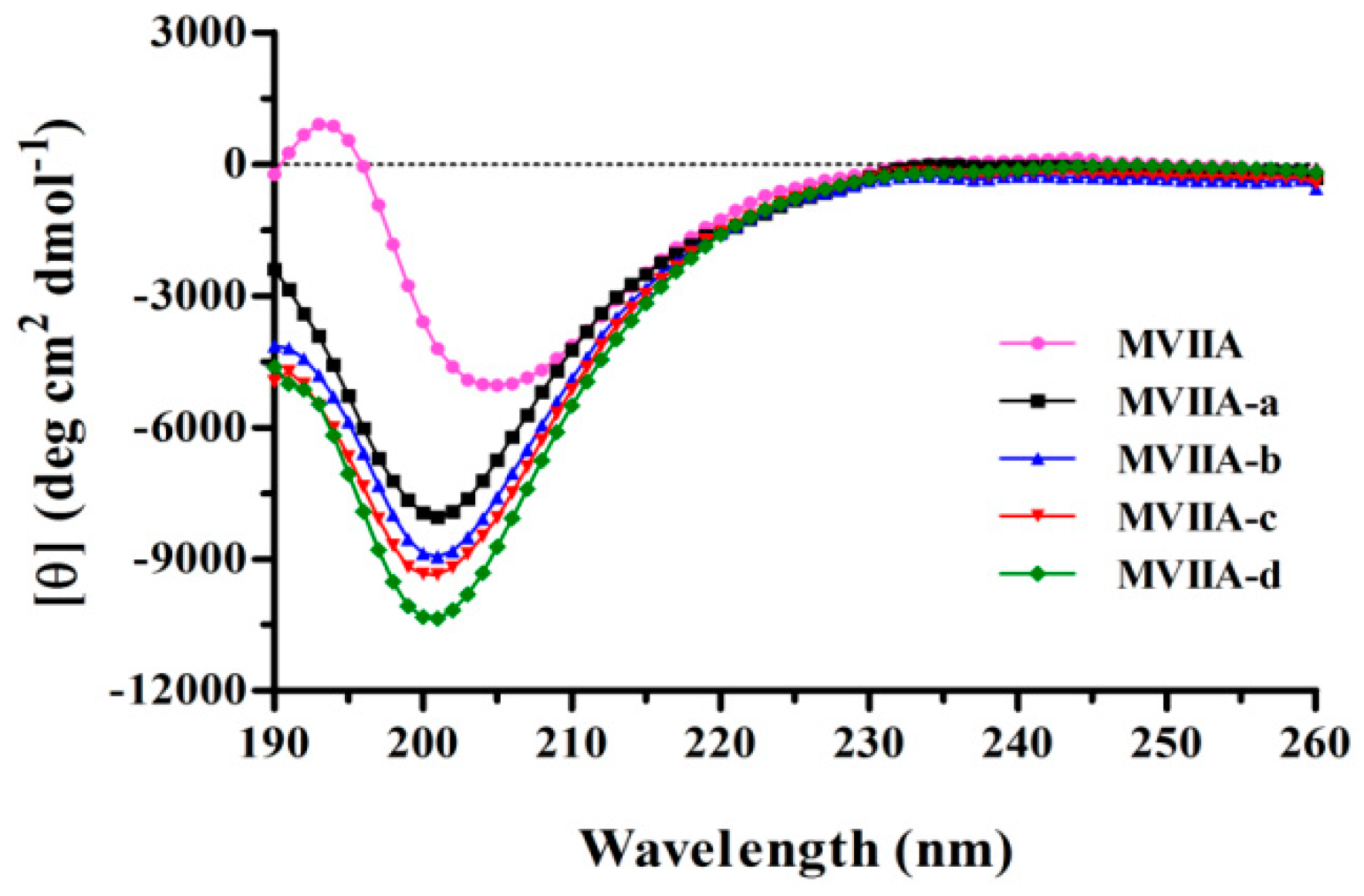 Marinedrugs 17 00286 g001