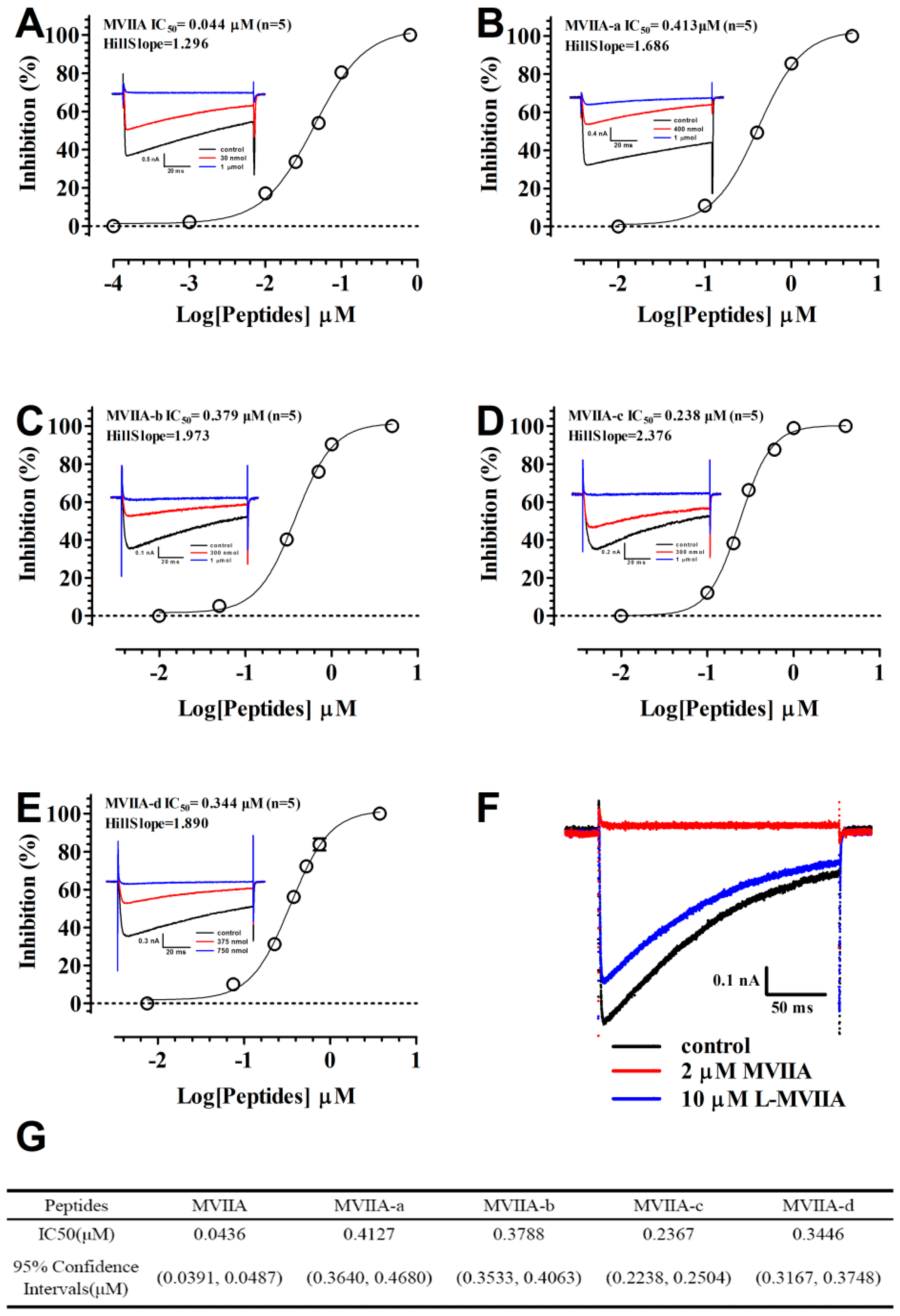 Marinedrugs 17 00286 g002