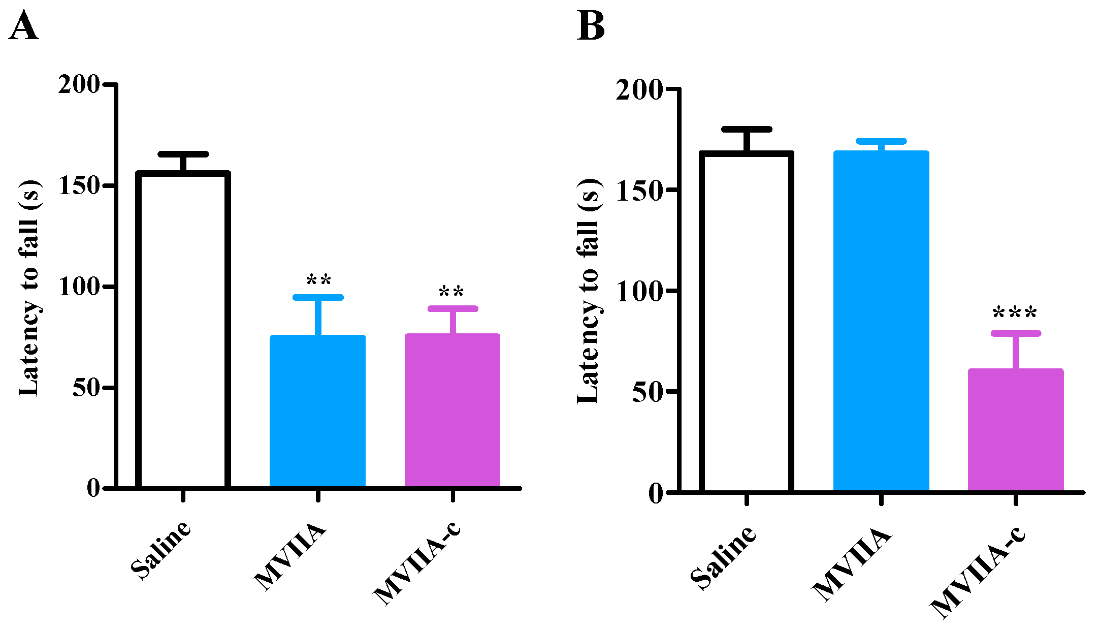 Marinedrugs 17 00286 g005