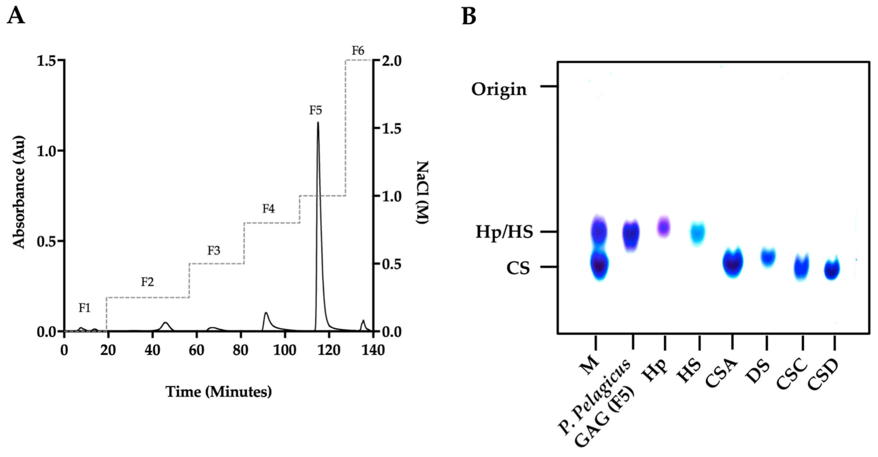 Marinedrugs 17 00293 g001 Marinedrugs 17 00293 g001