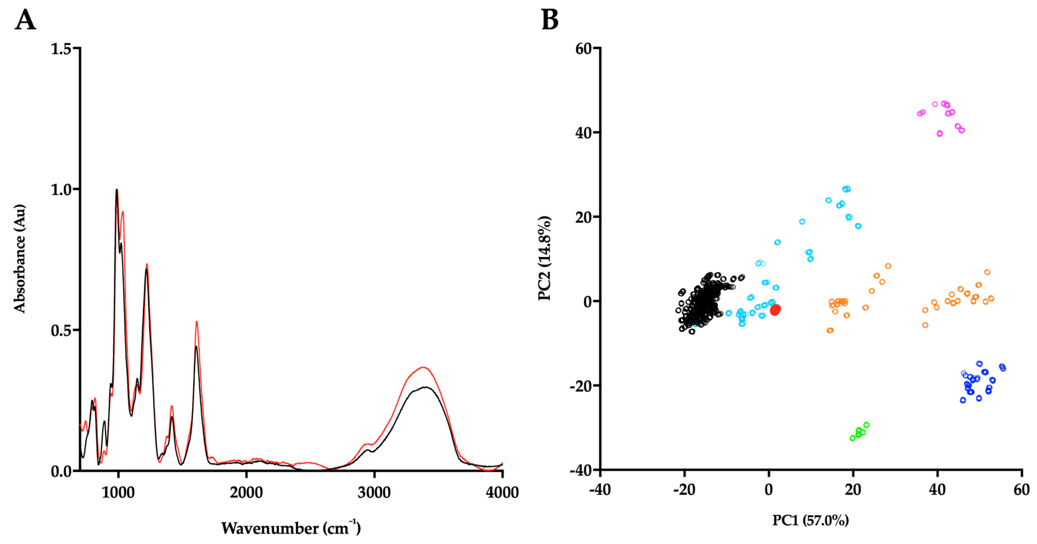 Marinedrugs 17 00293 g002 Marinedrugs 17 00293 g002