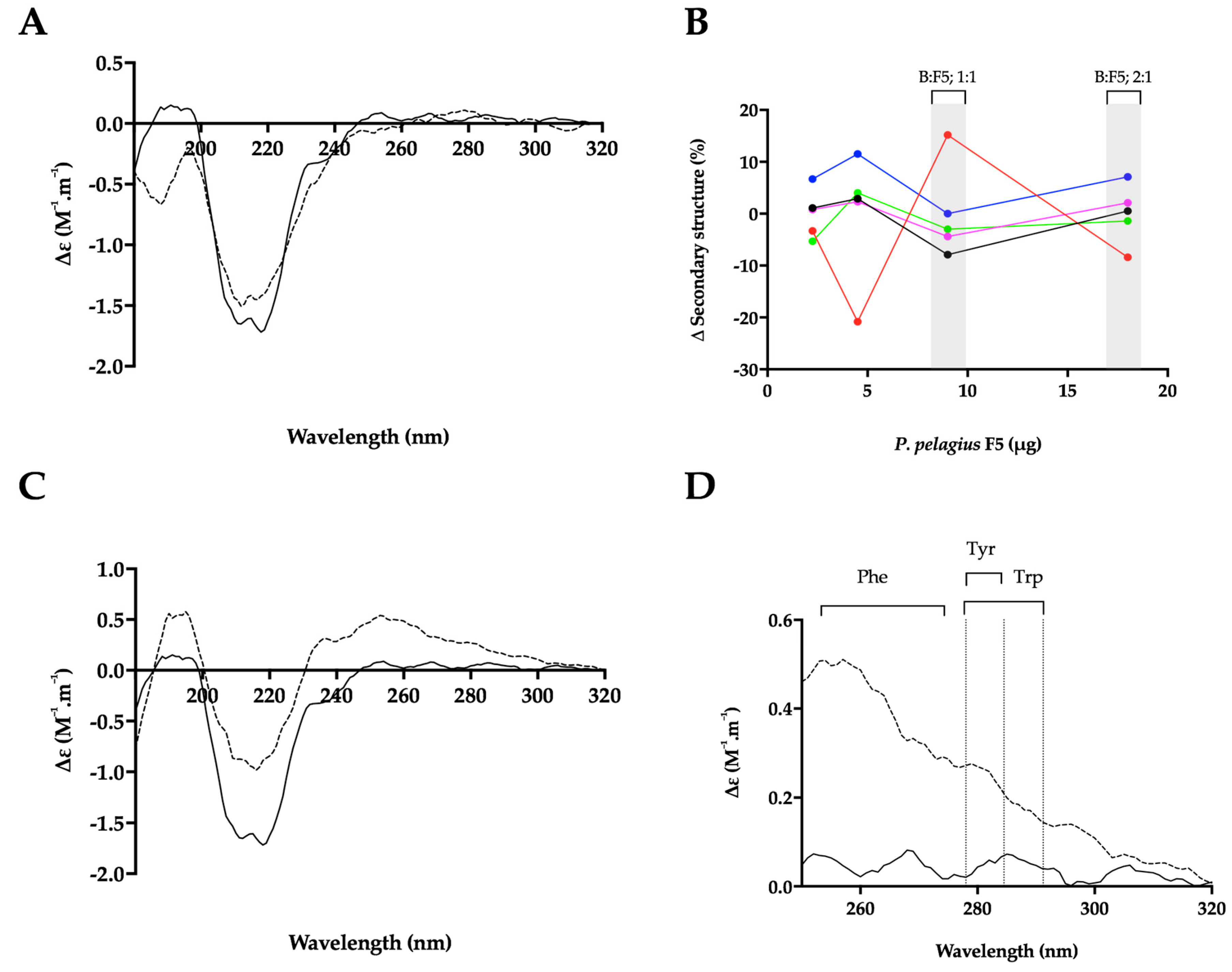 Marinedrugs 17 00293 g008 Marinedrugs 17 00293 g008