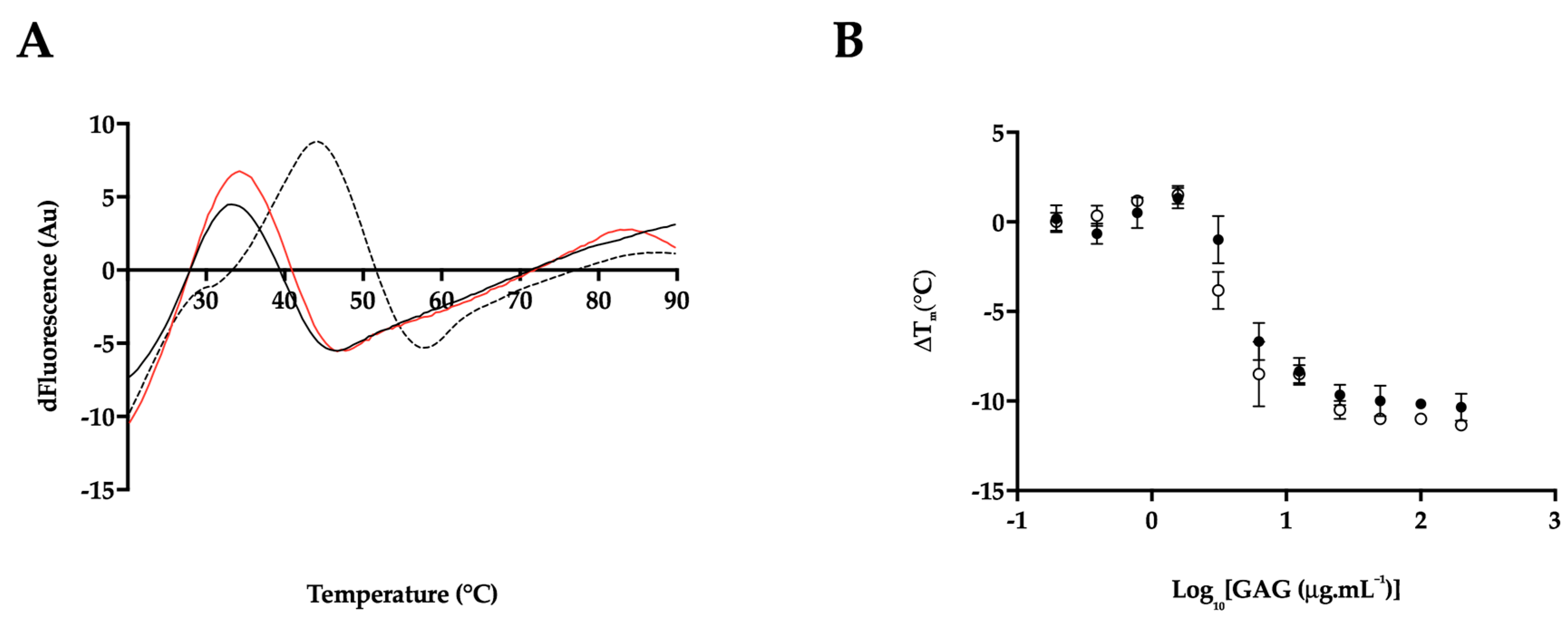 Marinedrugs 17 00293 g009 Marinedrugs 17 00293 g009