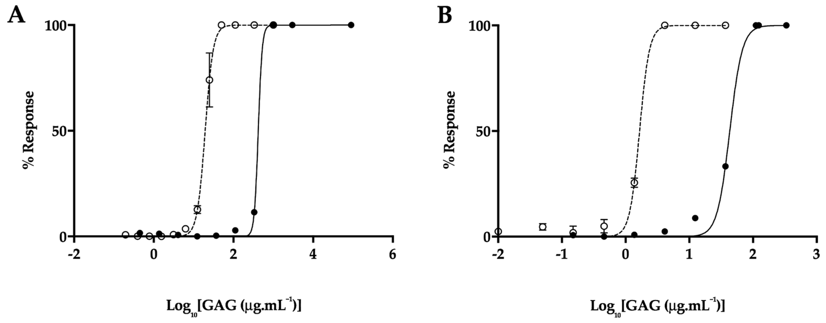 Marinedrugs 17 00293 g010 Marinedrugs 17 00293 g010