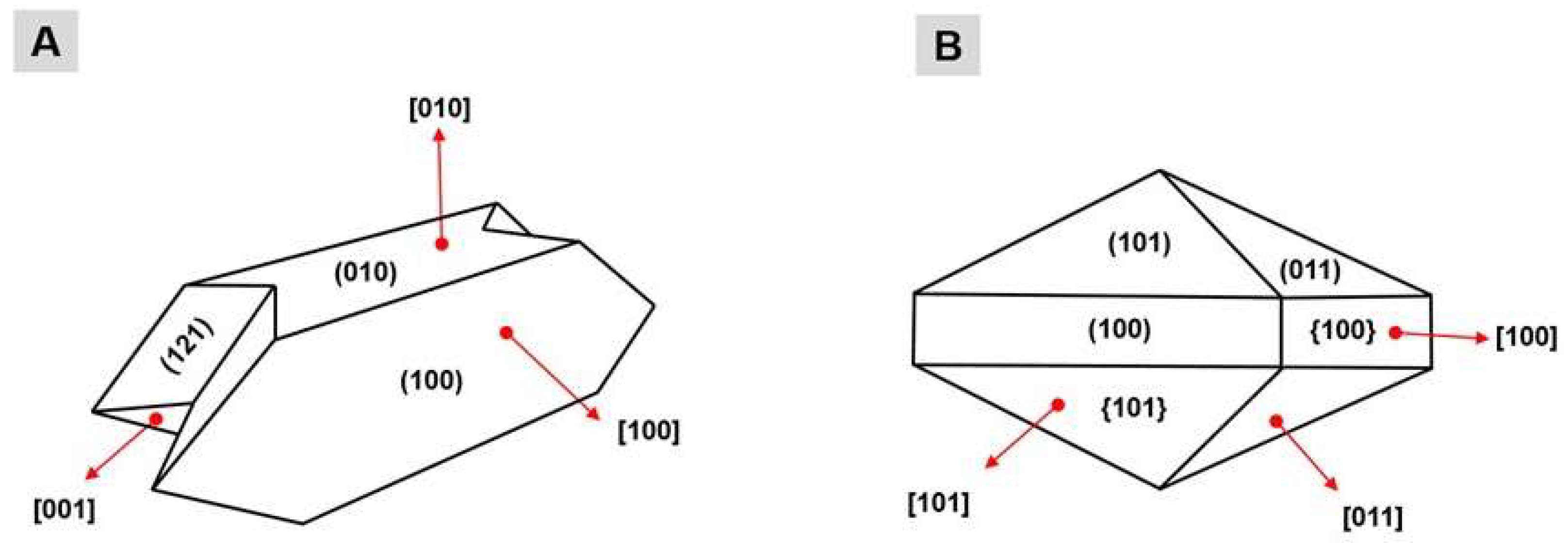 Marinedrugs 17 00326 g001 Marinedrugs 17 00326 g001