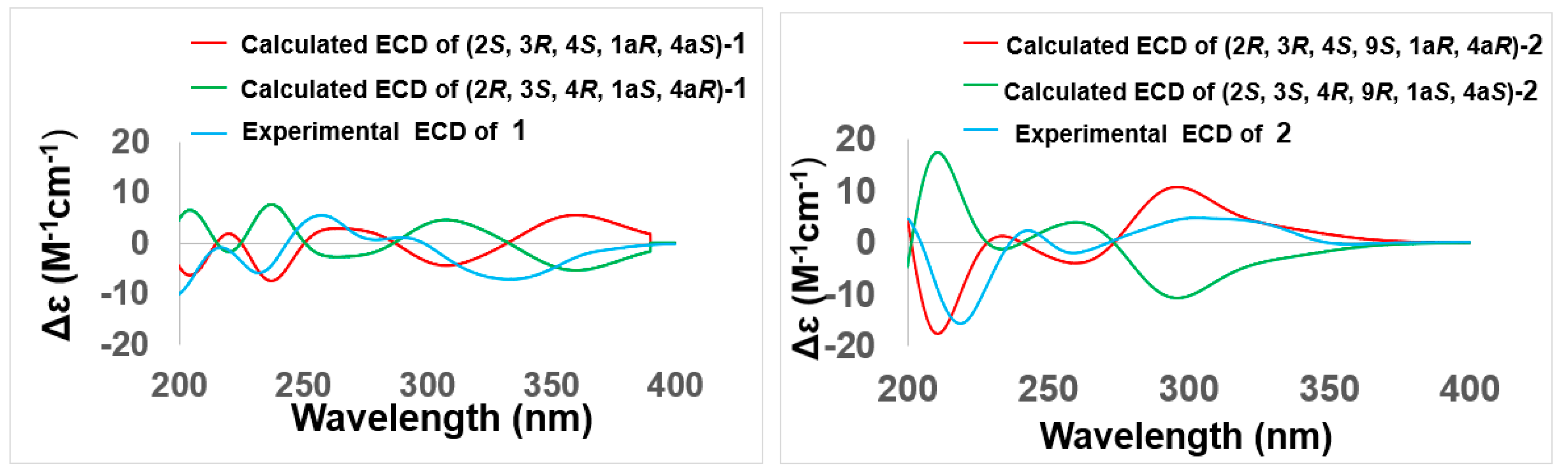 Marinedrugs 17 00334 g004