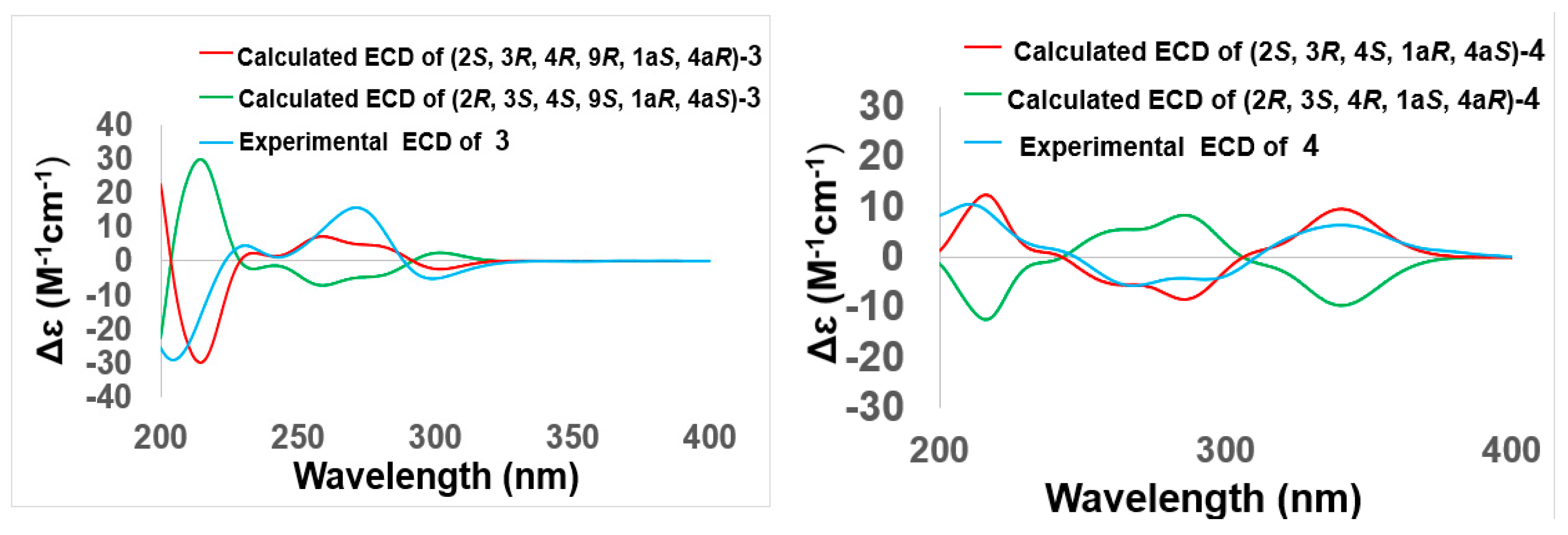 Marinedrugs 17 00334 g005