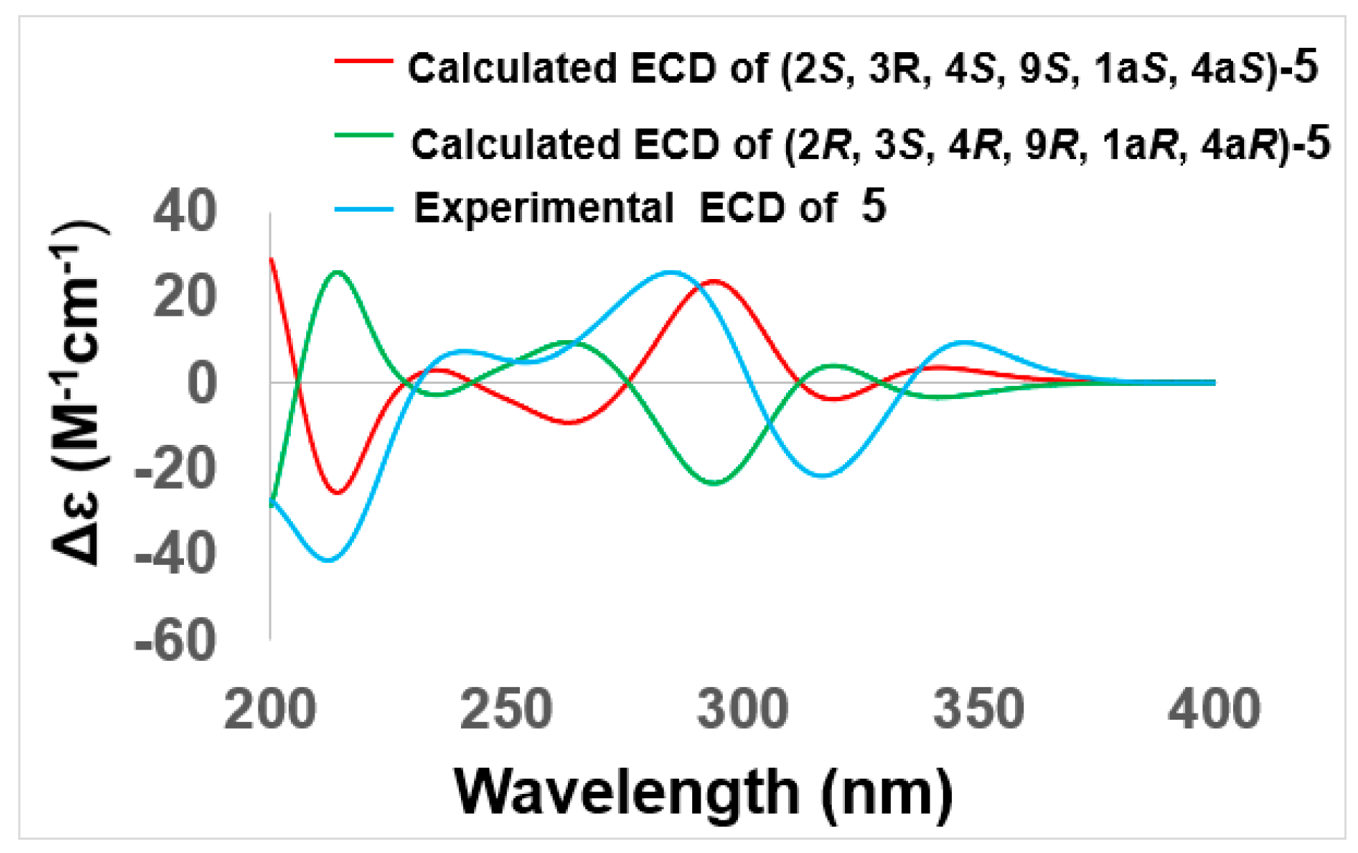 Marinedrugs 17 00334 g006